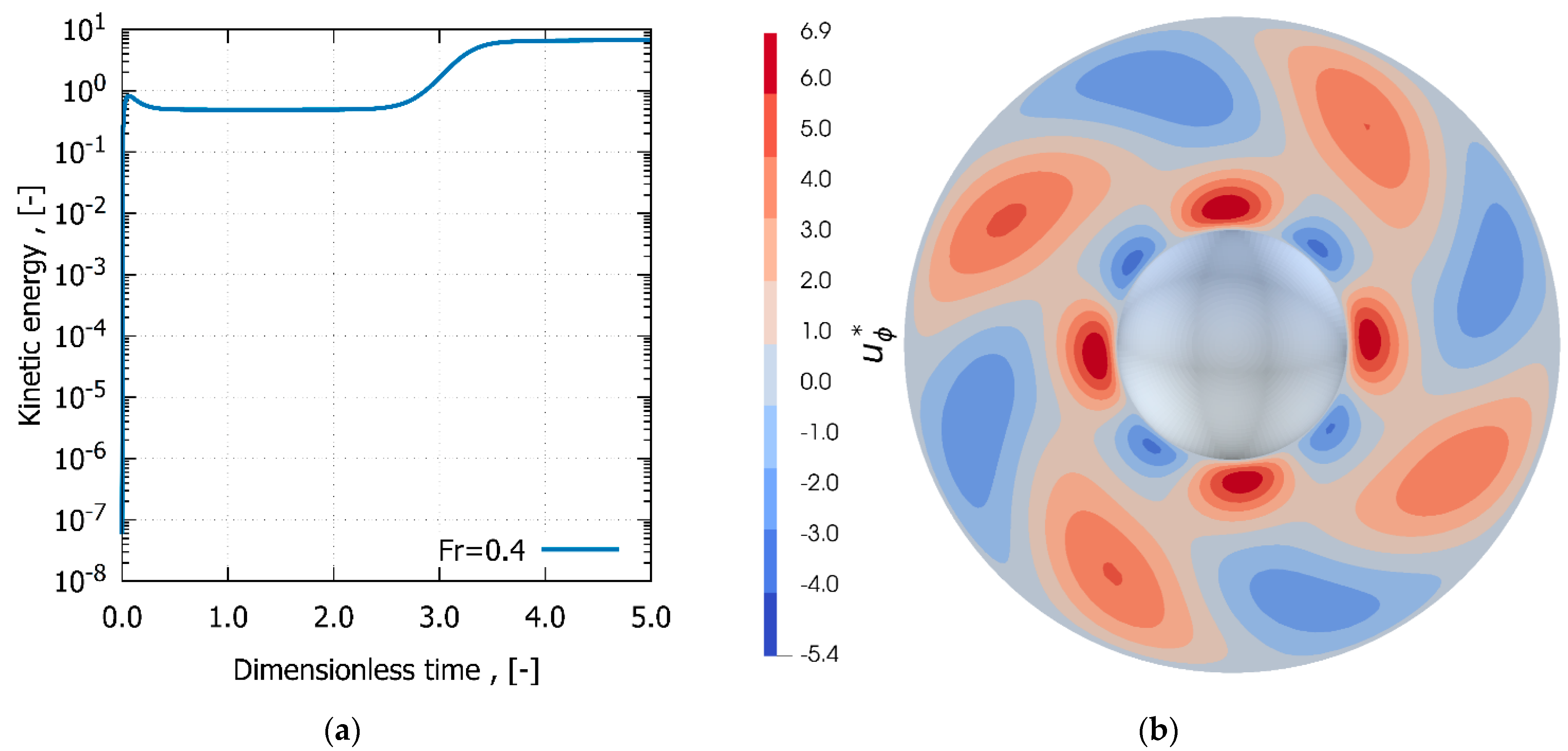 Symmetry 14 02021 g017