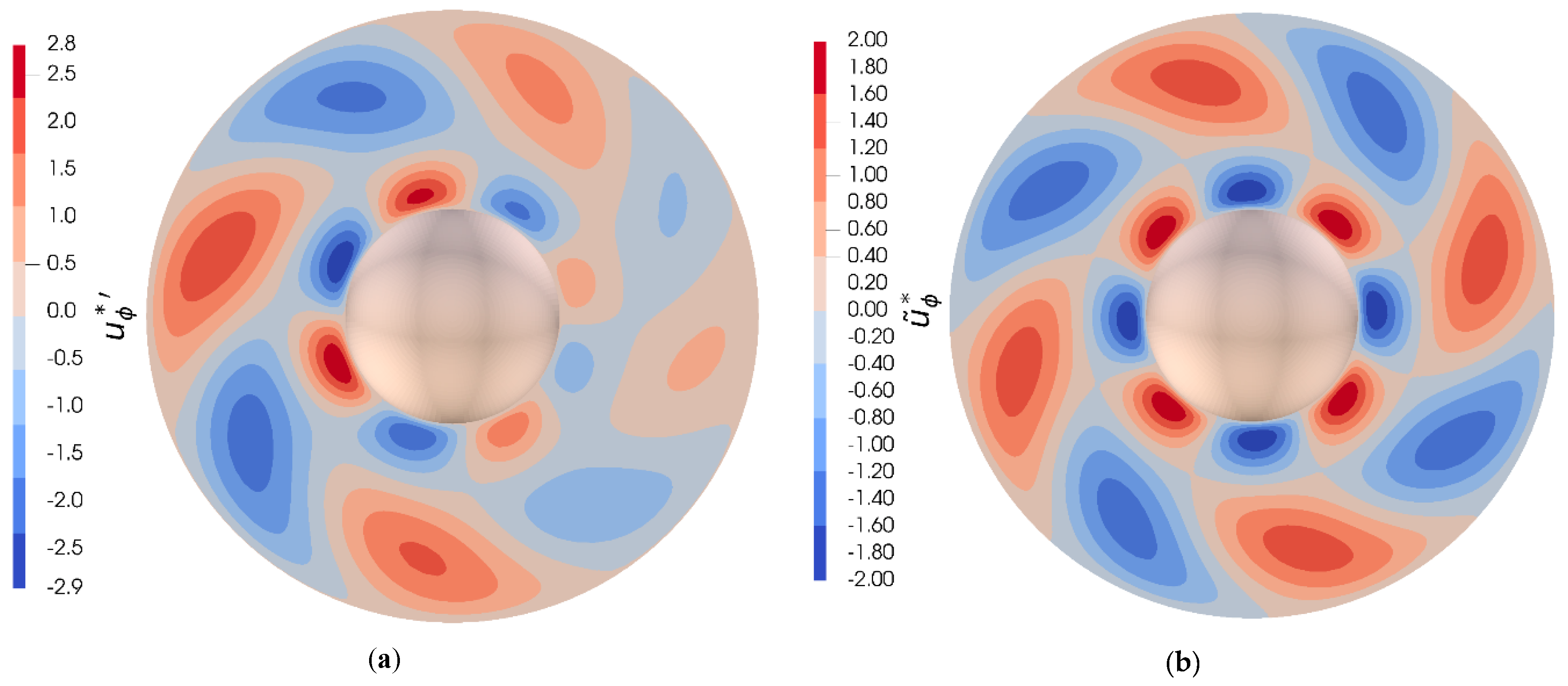 Symmetry 14 02021 g018