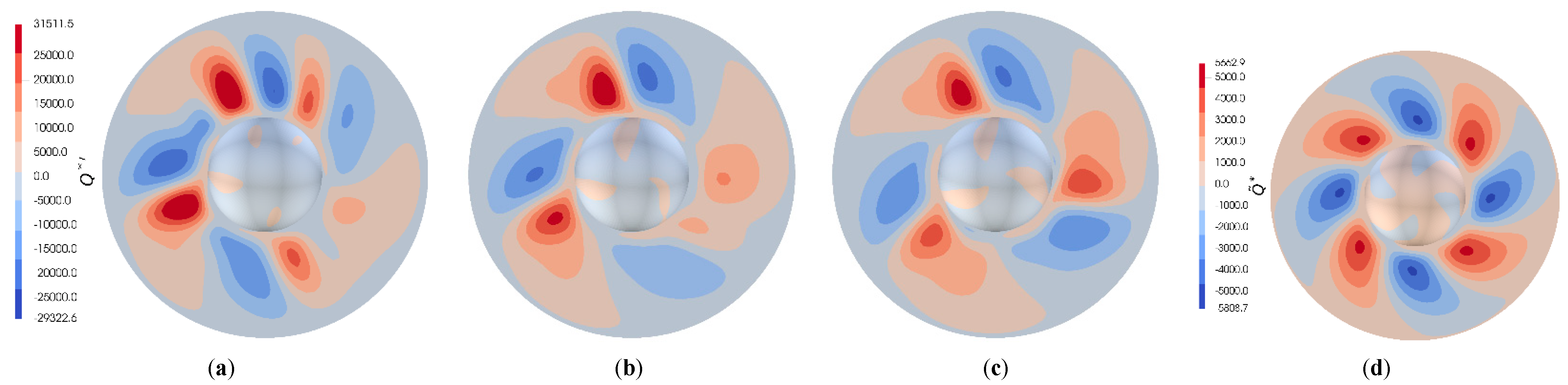 Symmetry 14 02021 g019