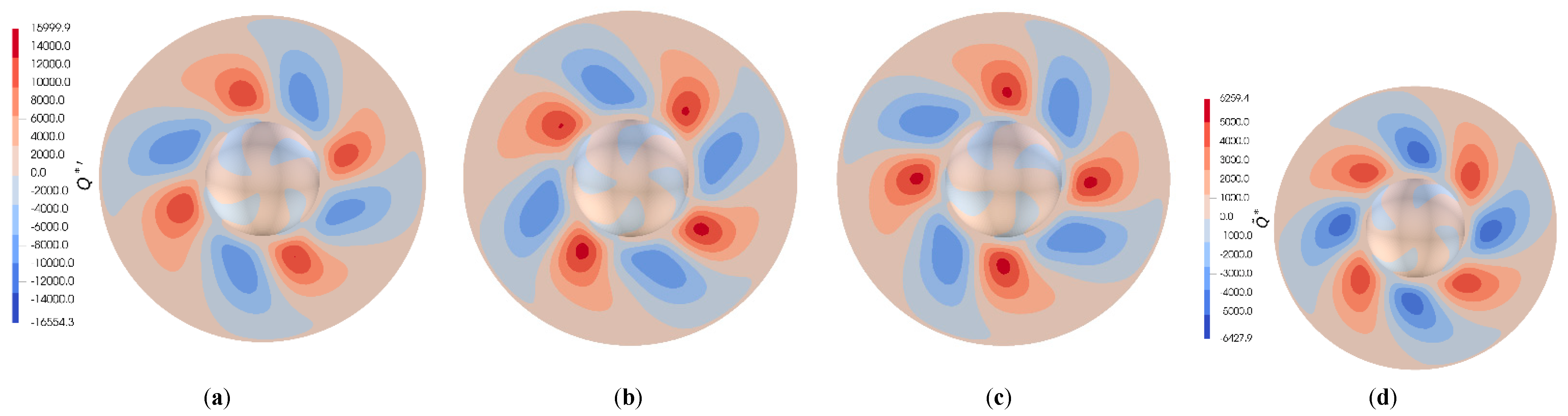 Symmetry 14 02021 g020