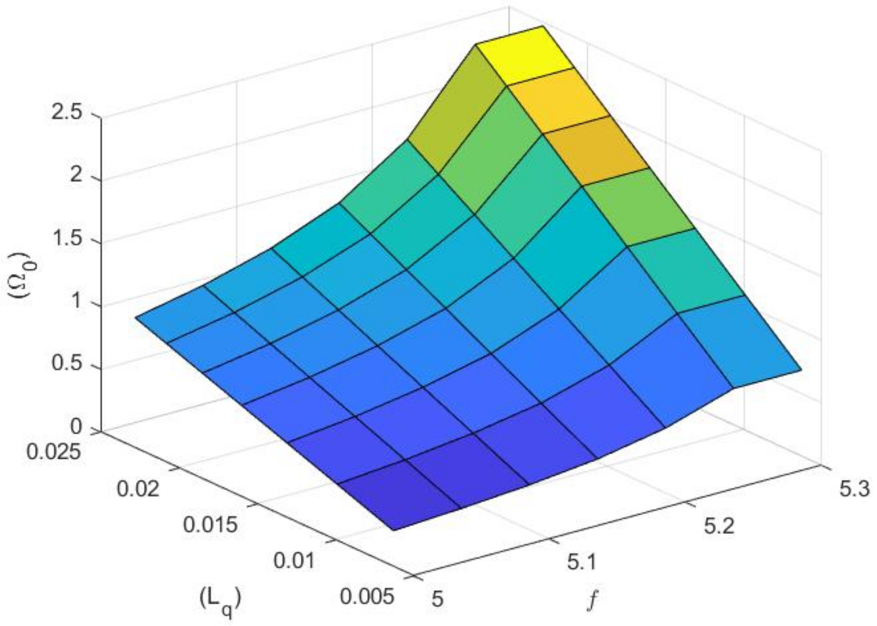 Symmetry 14 02024 g003