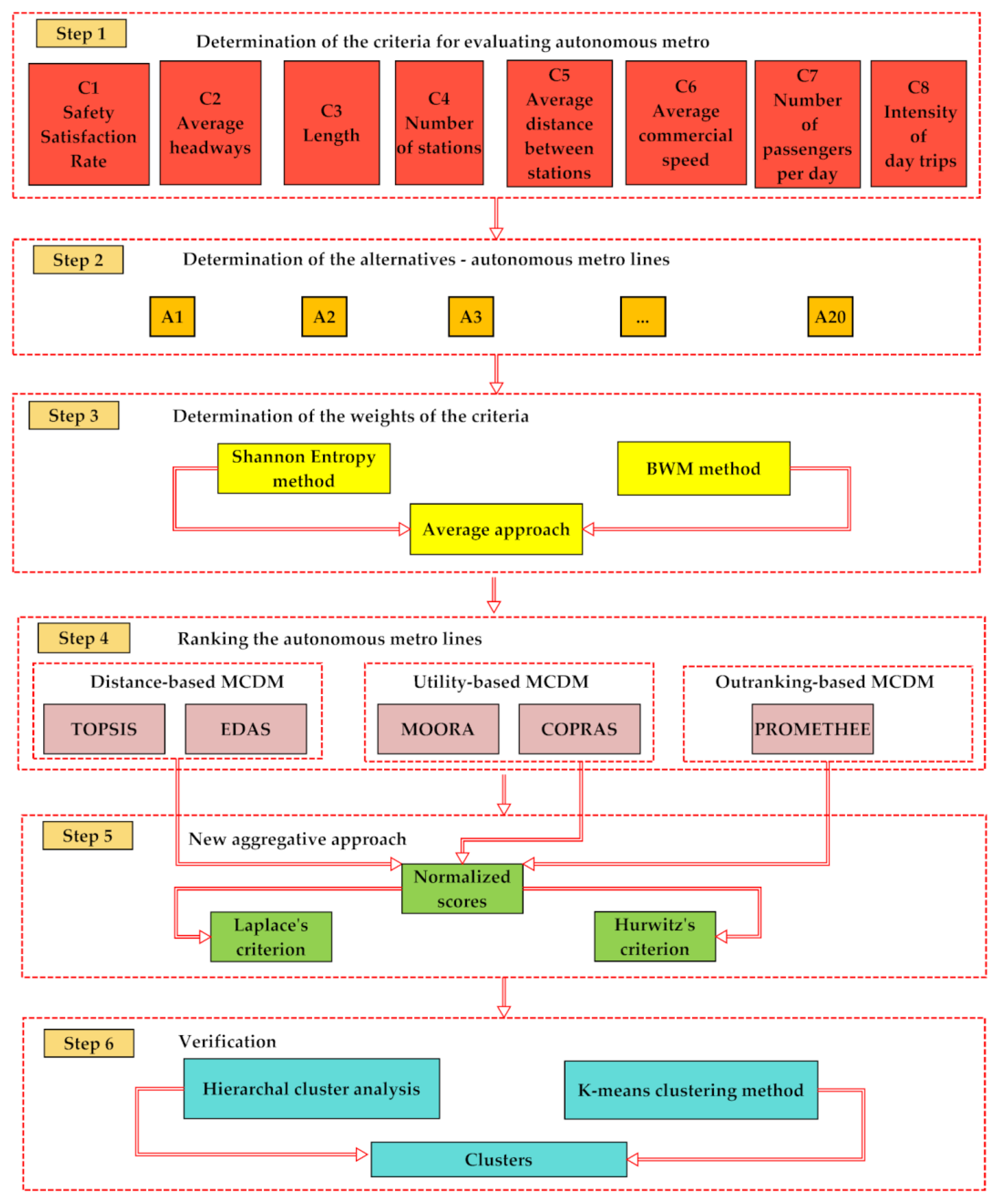 Symmetry 14 02025 g001