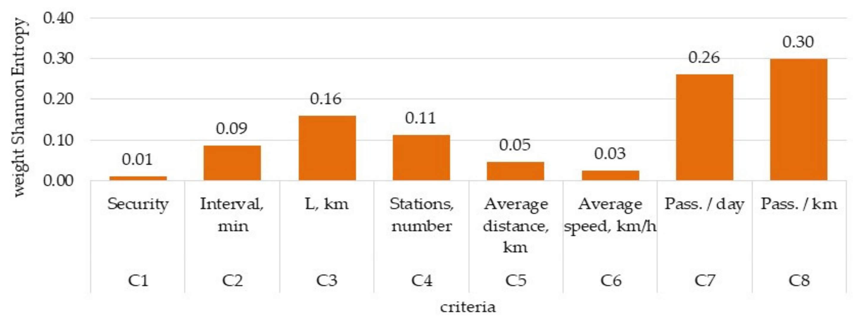 Symmetry 14 02025 g002