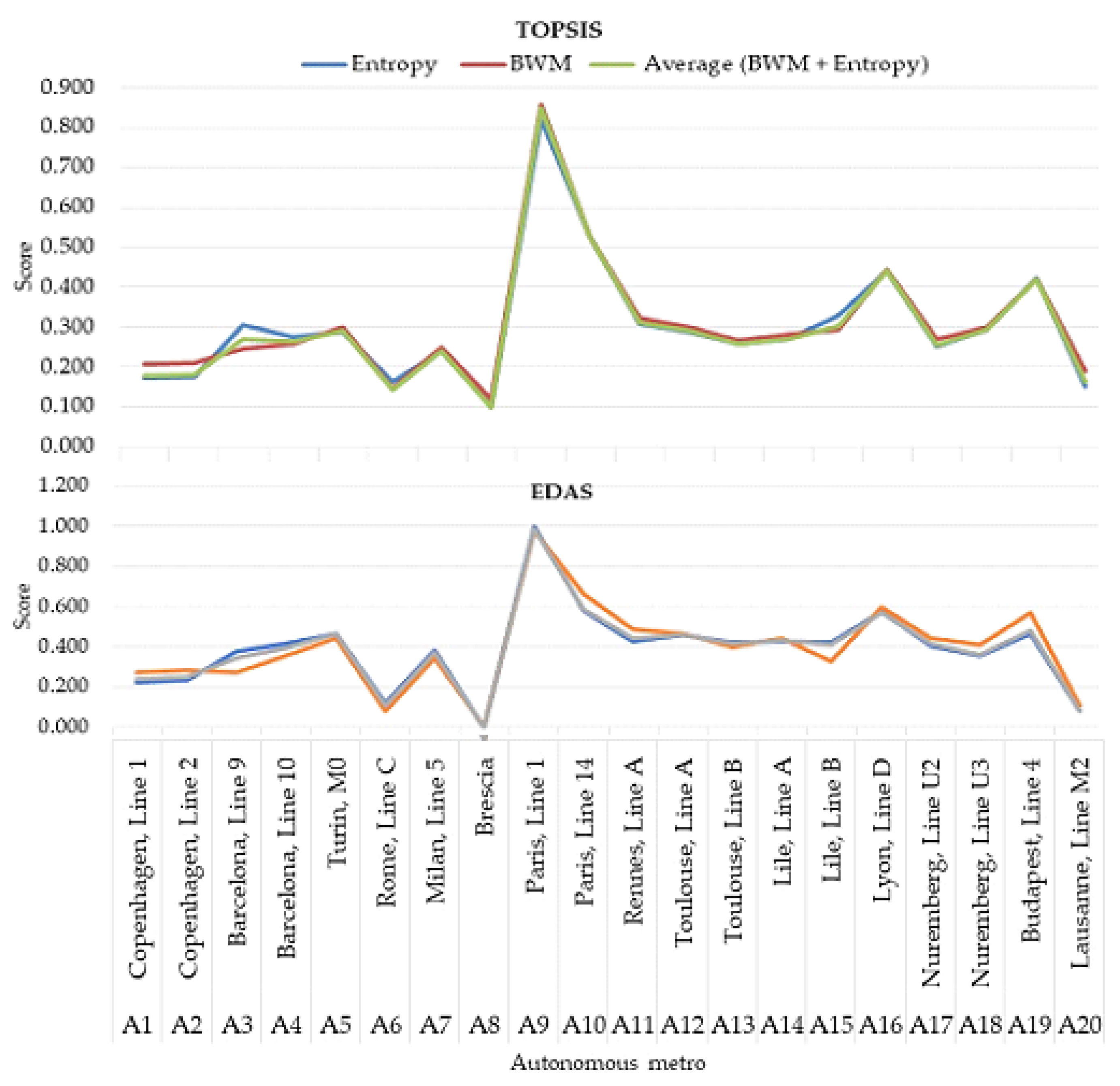 Symmetry 14 02025 g005