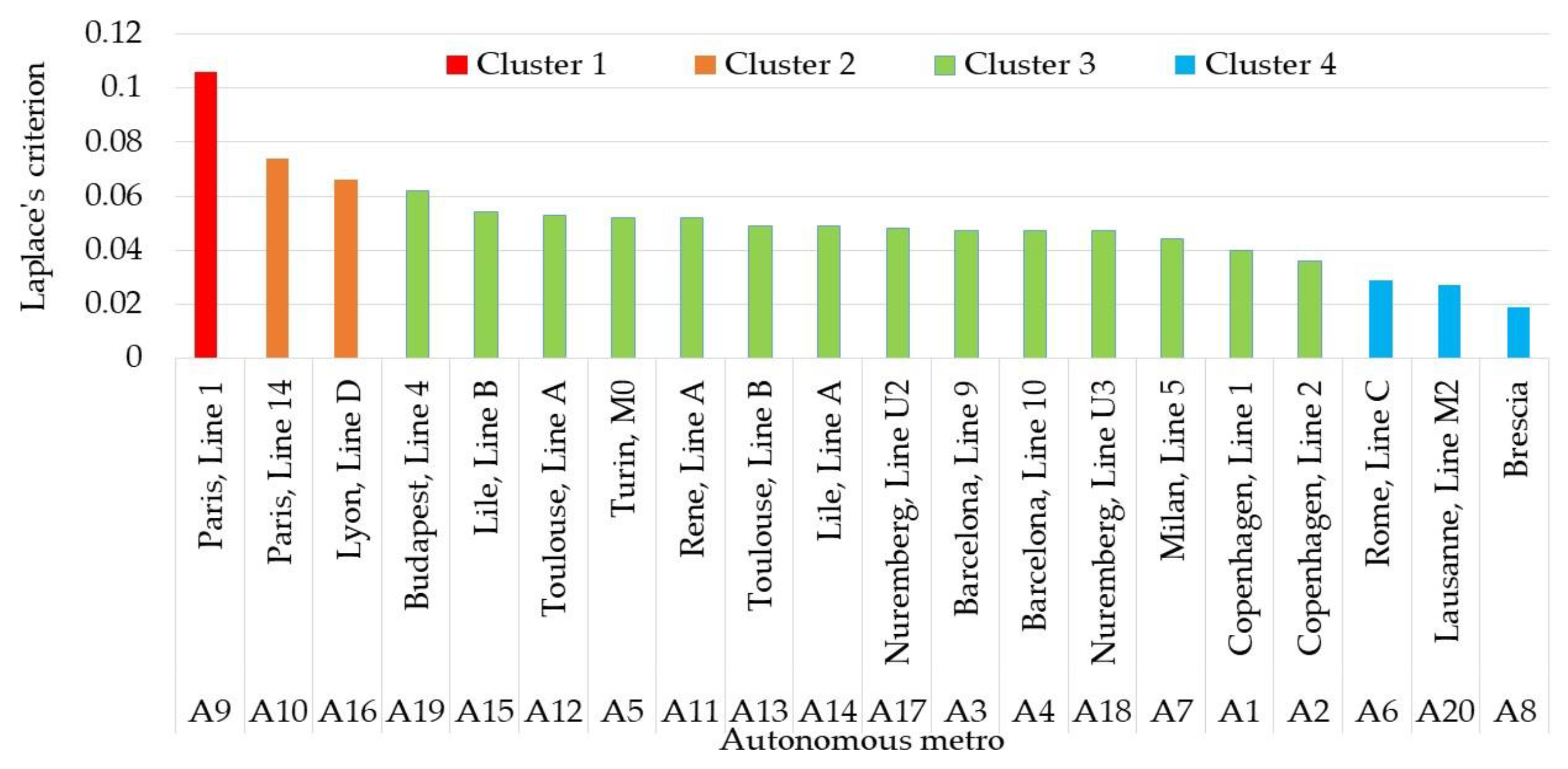 Symmetry 14 02025 g012