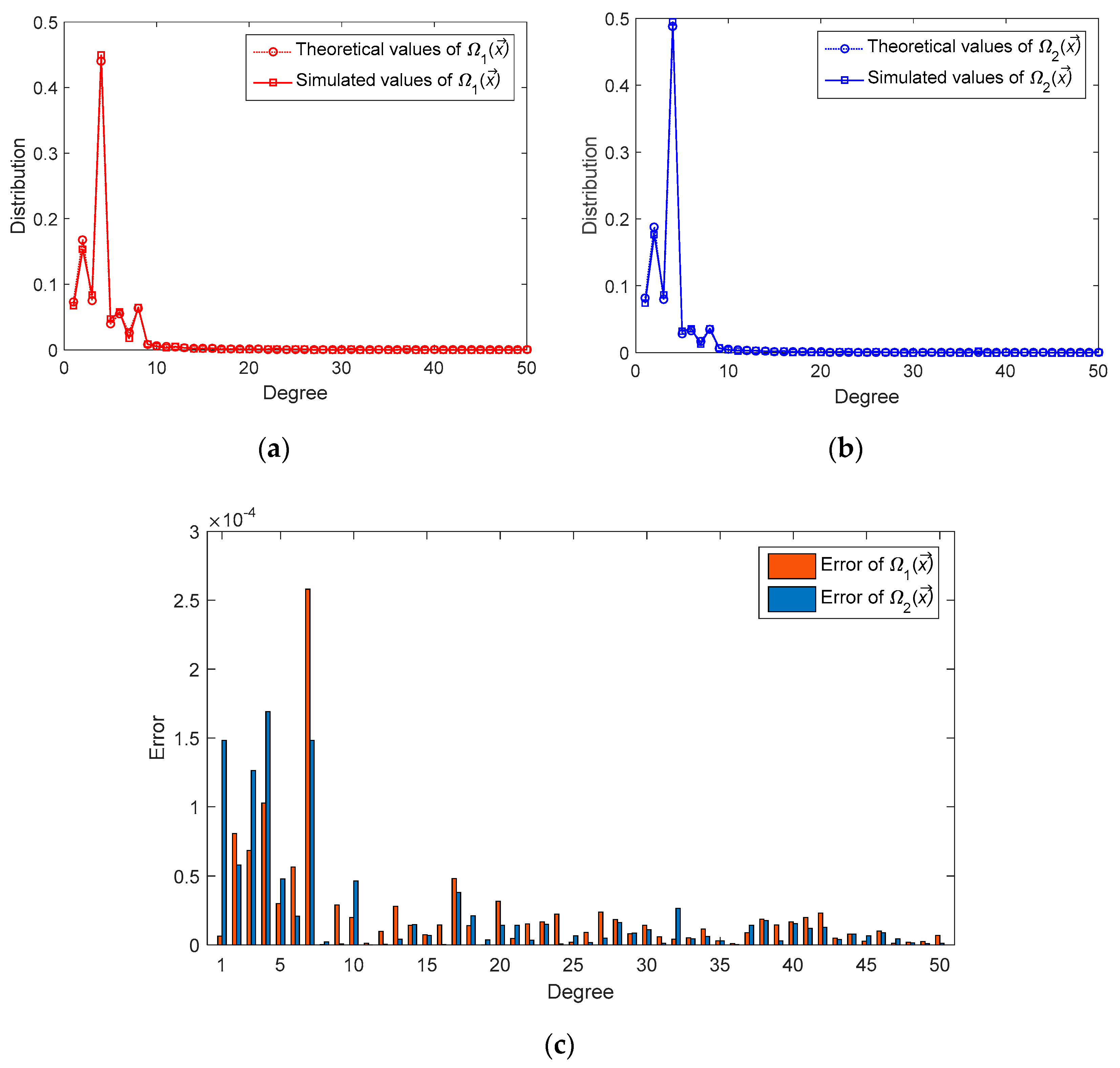 Symmetry 14 02026 g004