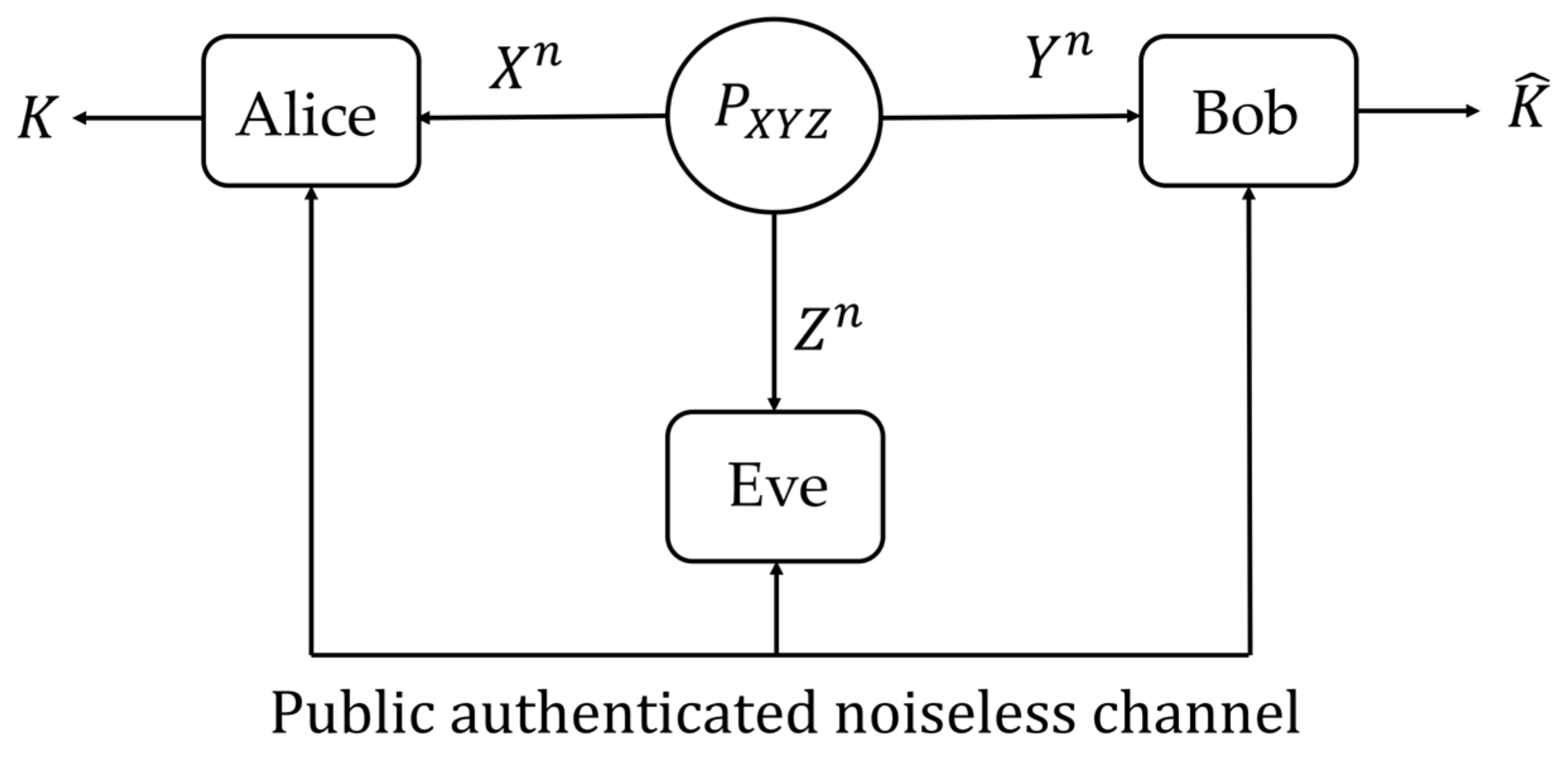 Symmetry 14 02028 g001