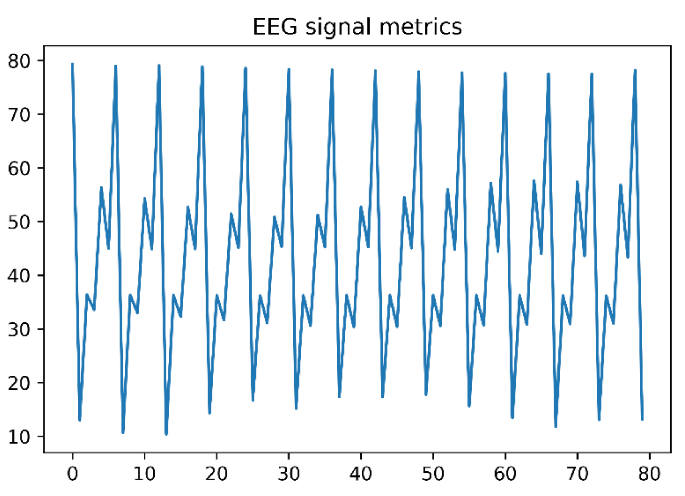 Symmetry 14 02028 g007