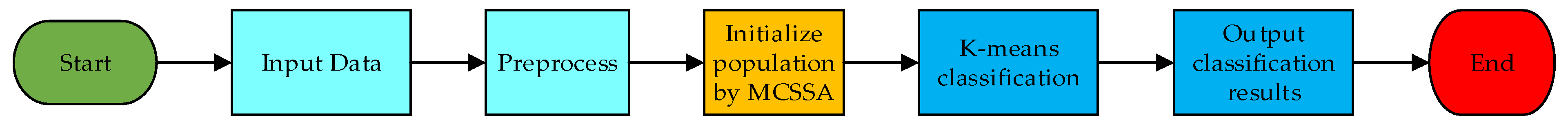 Symmetry 14 02029 g001