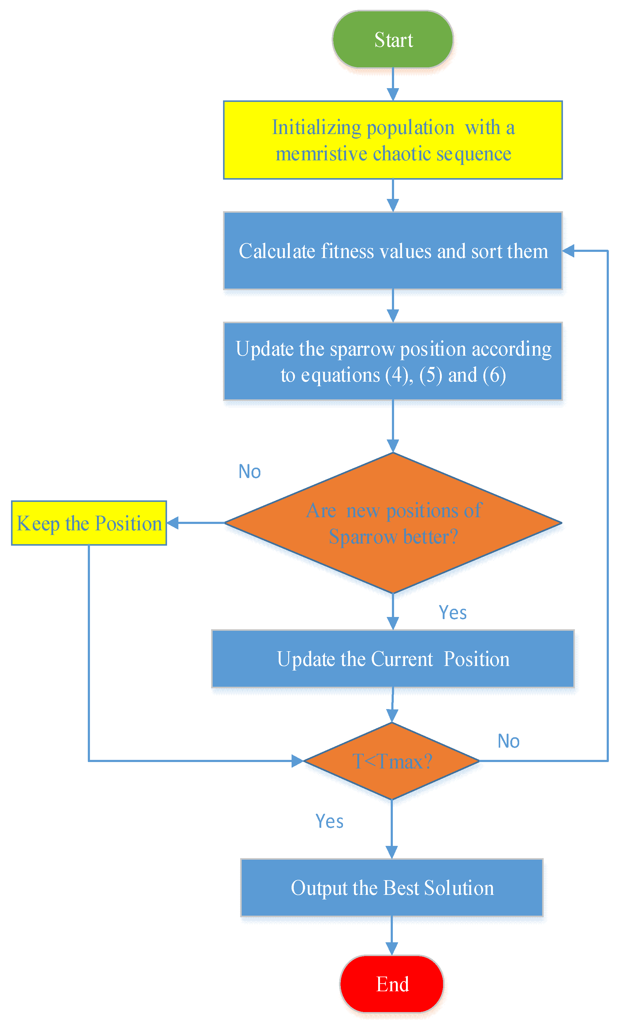 Symmetry 14 02029 g004