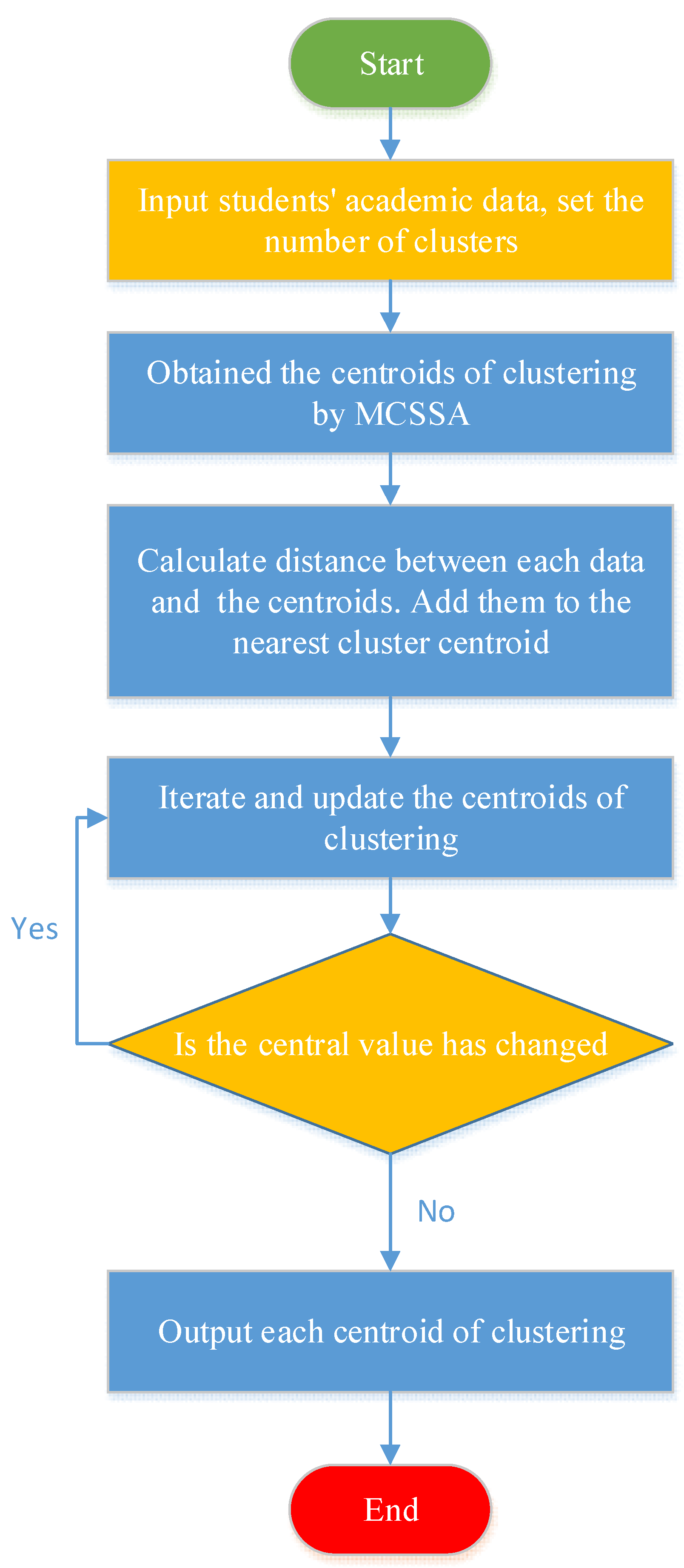 Symmetry 14 02029 g005