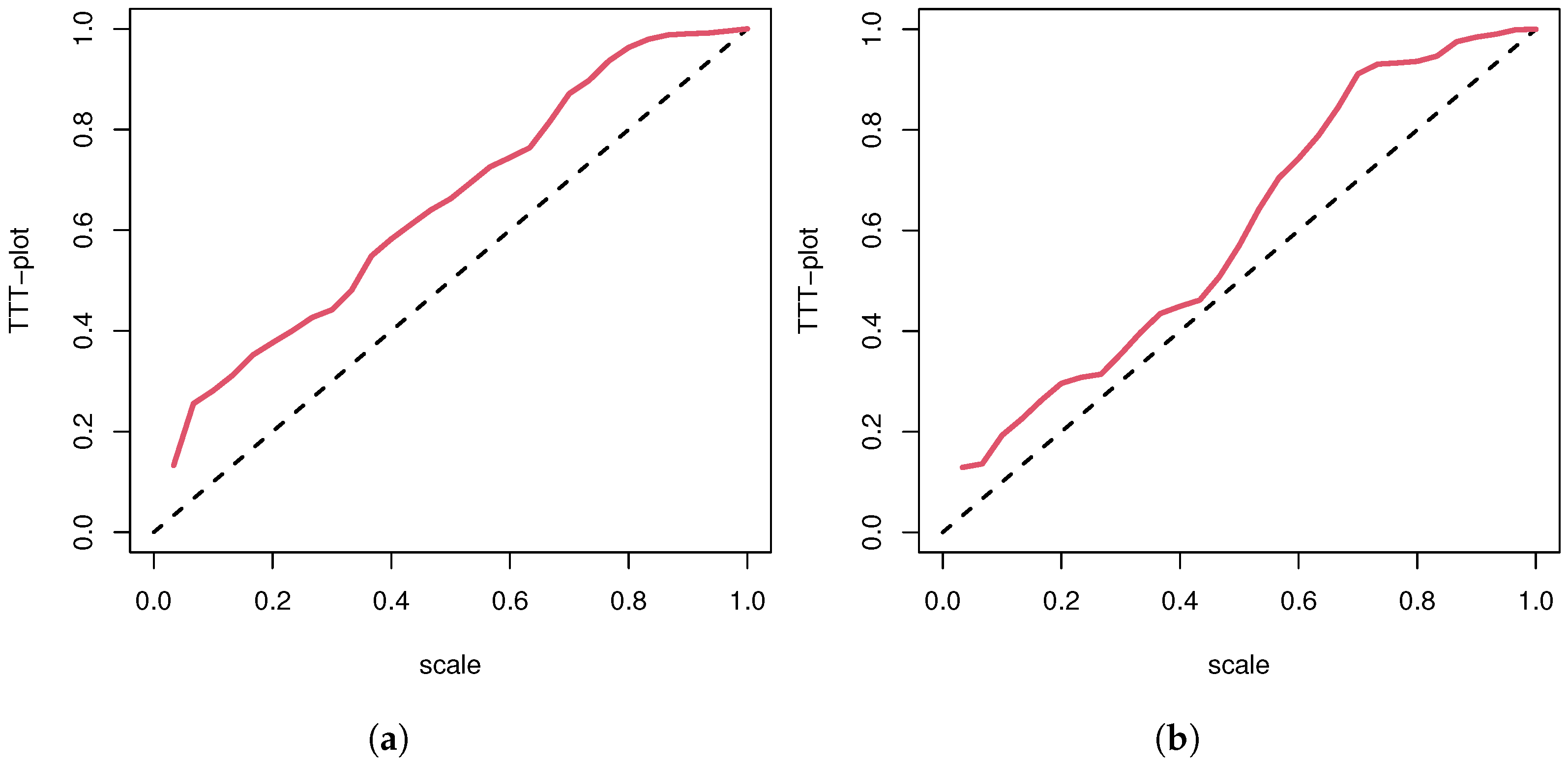 Symmetry 14 02031 g004