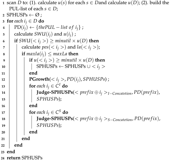 Symmetry 14 02032 i001