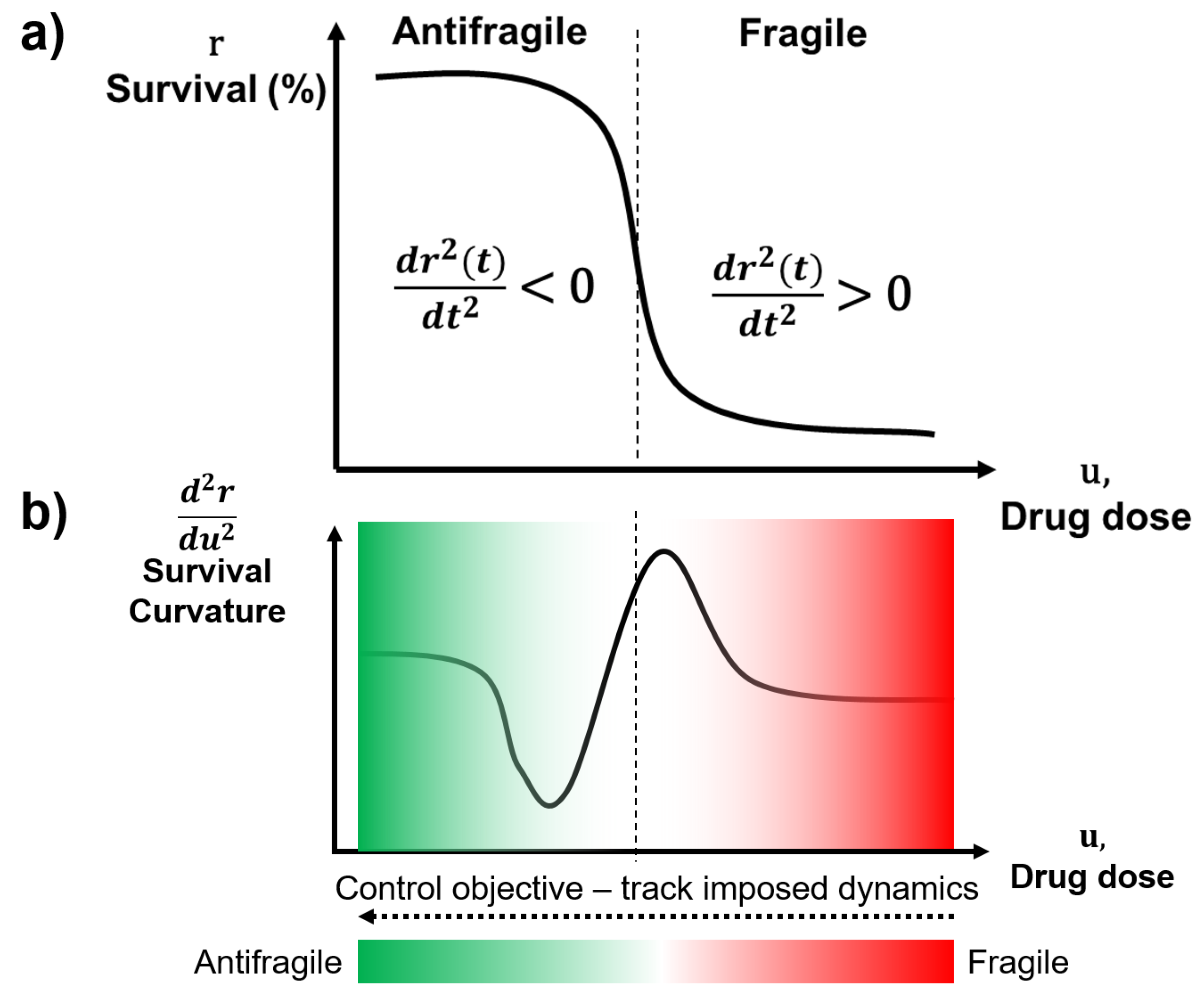 Symmetry 14 02034 g007