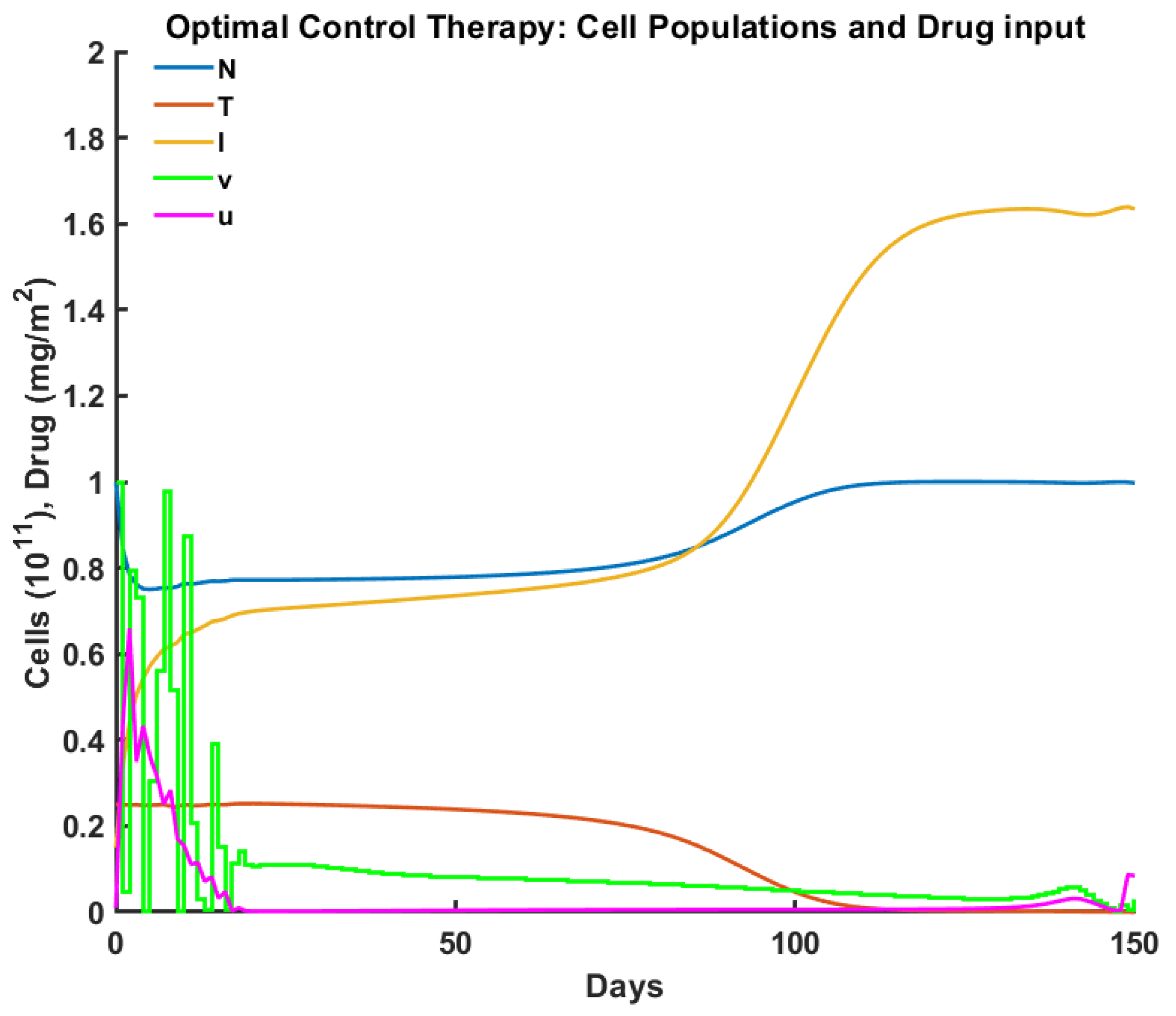 Symmetry 14 02034 g009