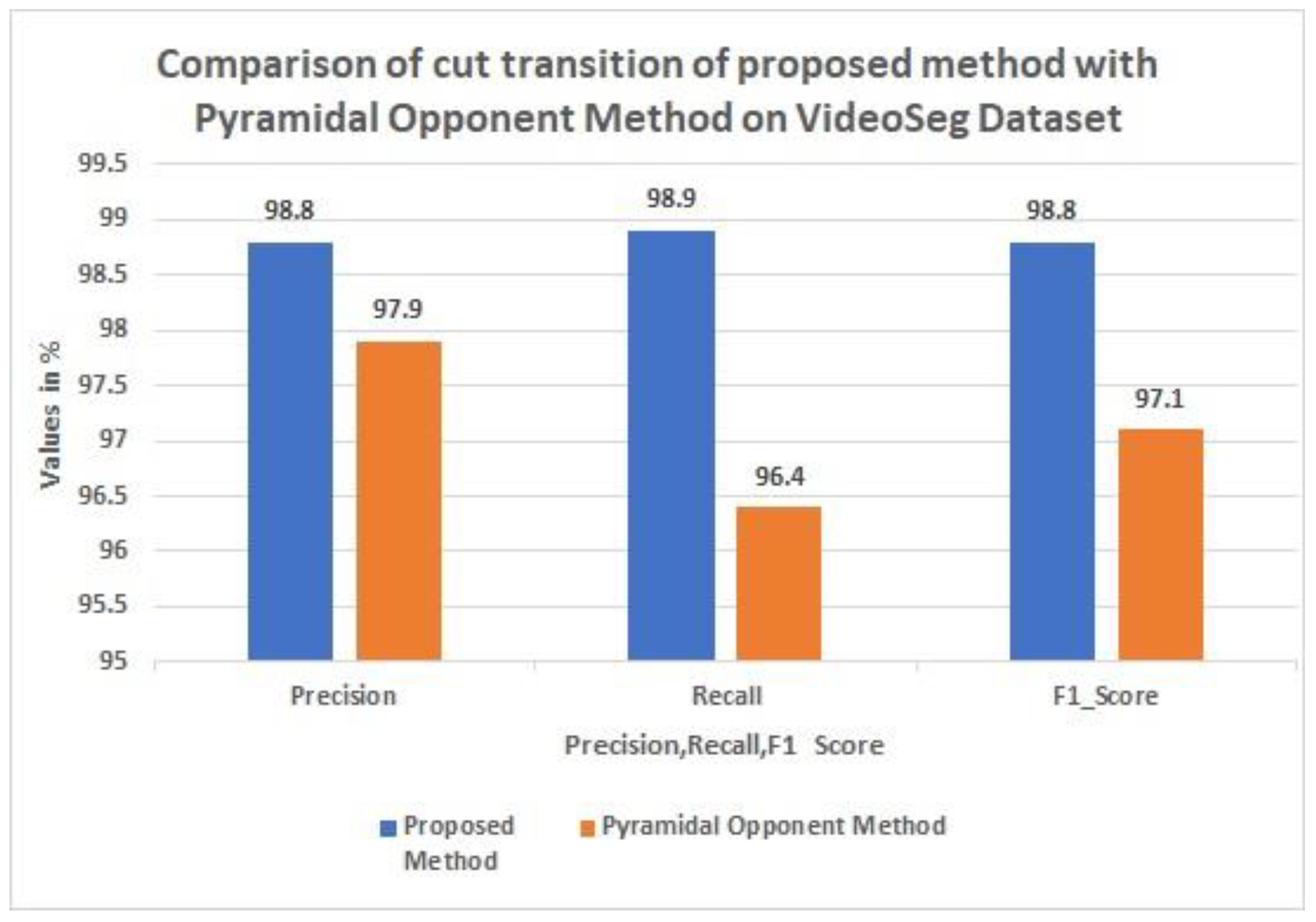 Symmetry 14 02041 g006