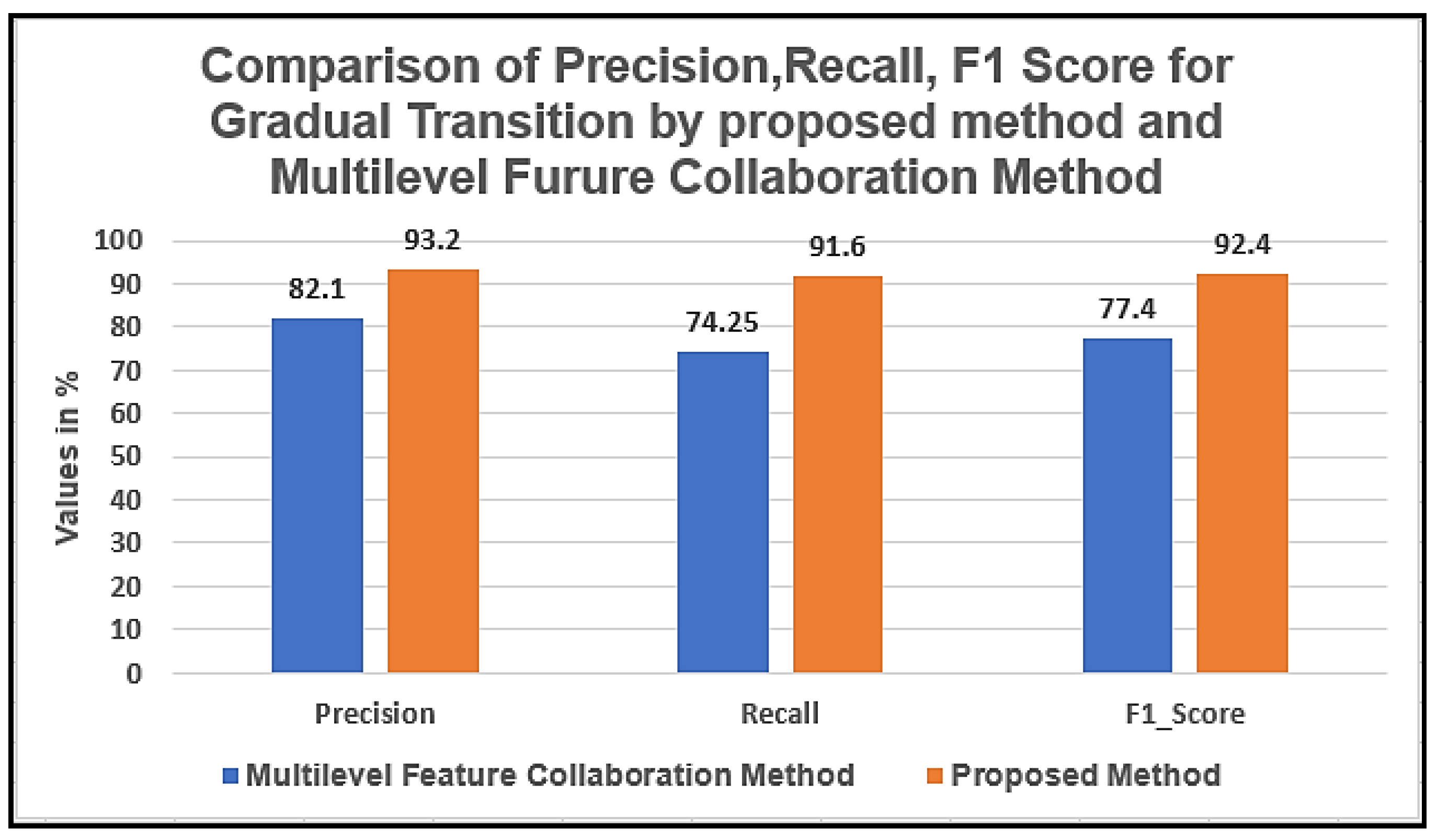 Symmetry 14 02041 g008