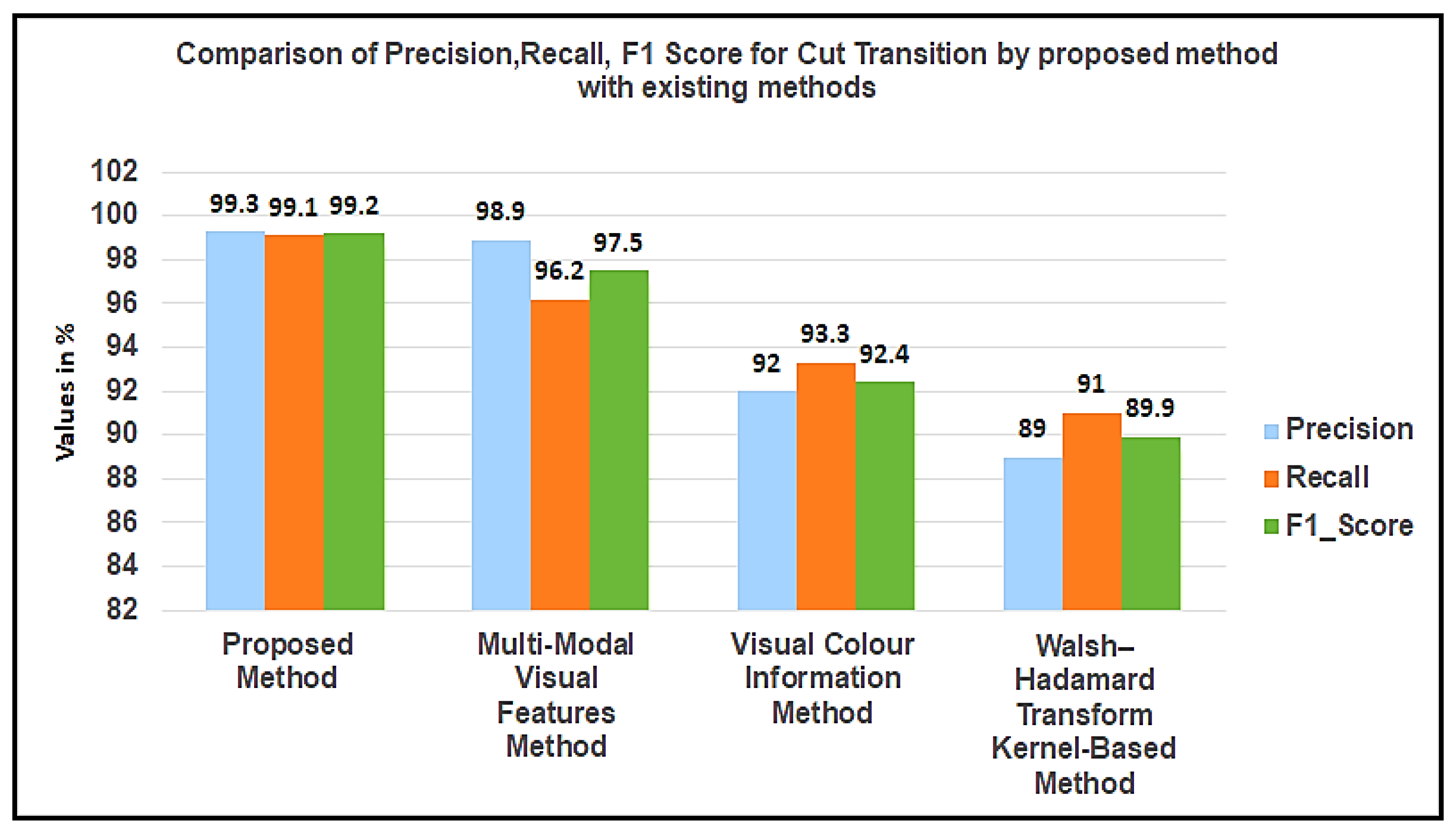 Symmetry 14 02041 g010