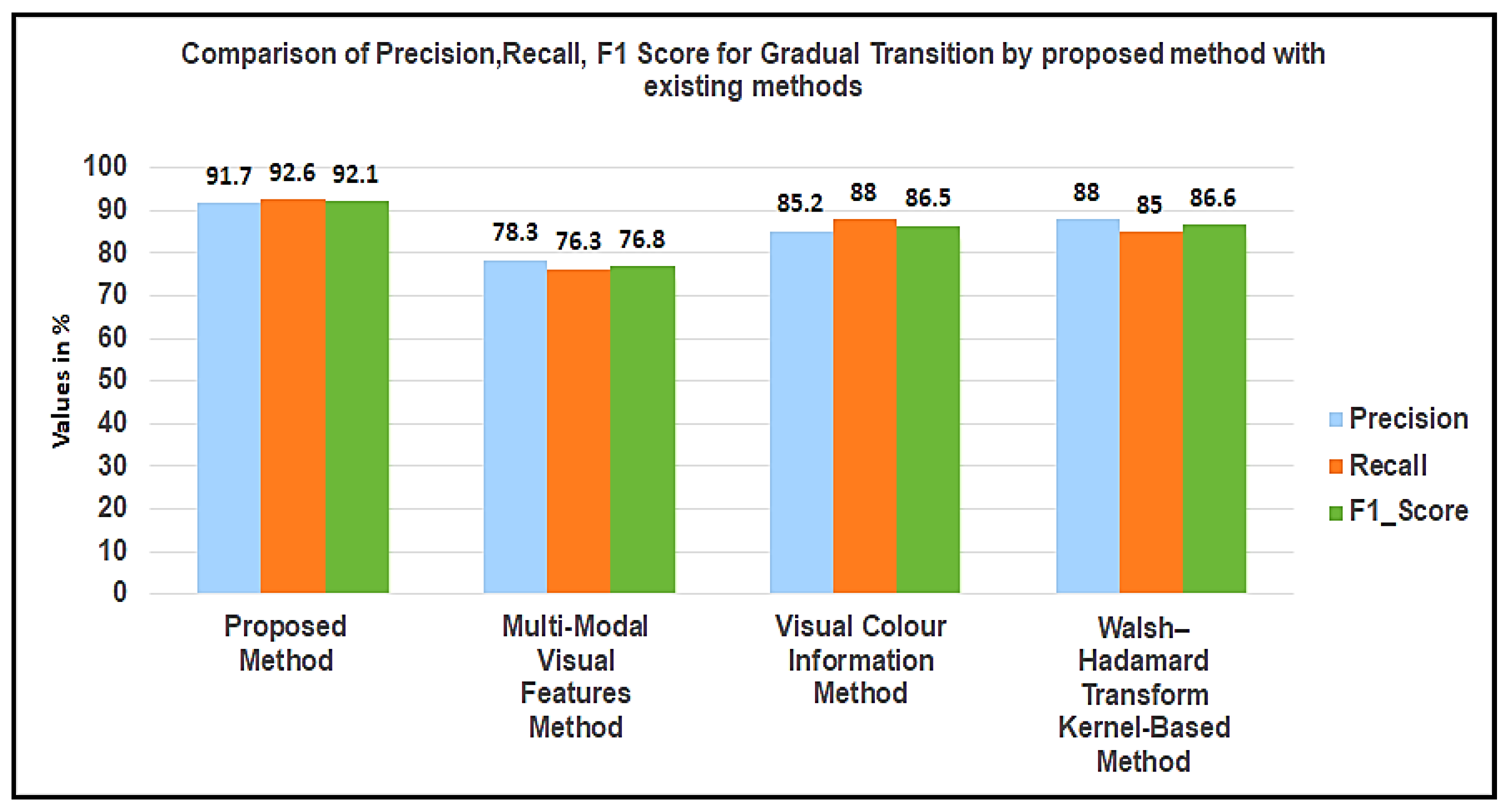 Symmetry 14 02041 g011