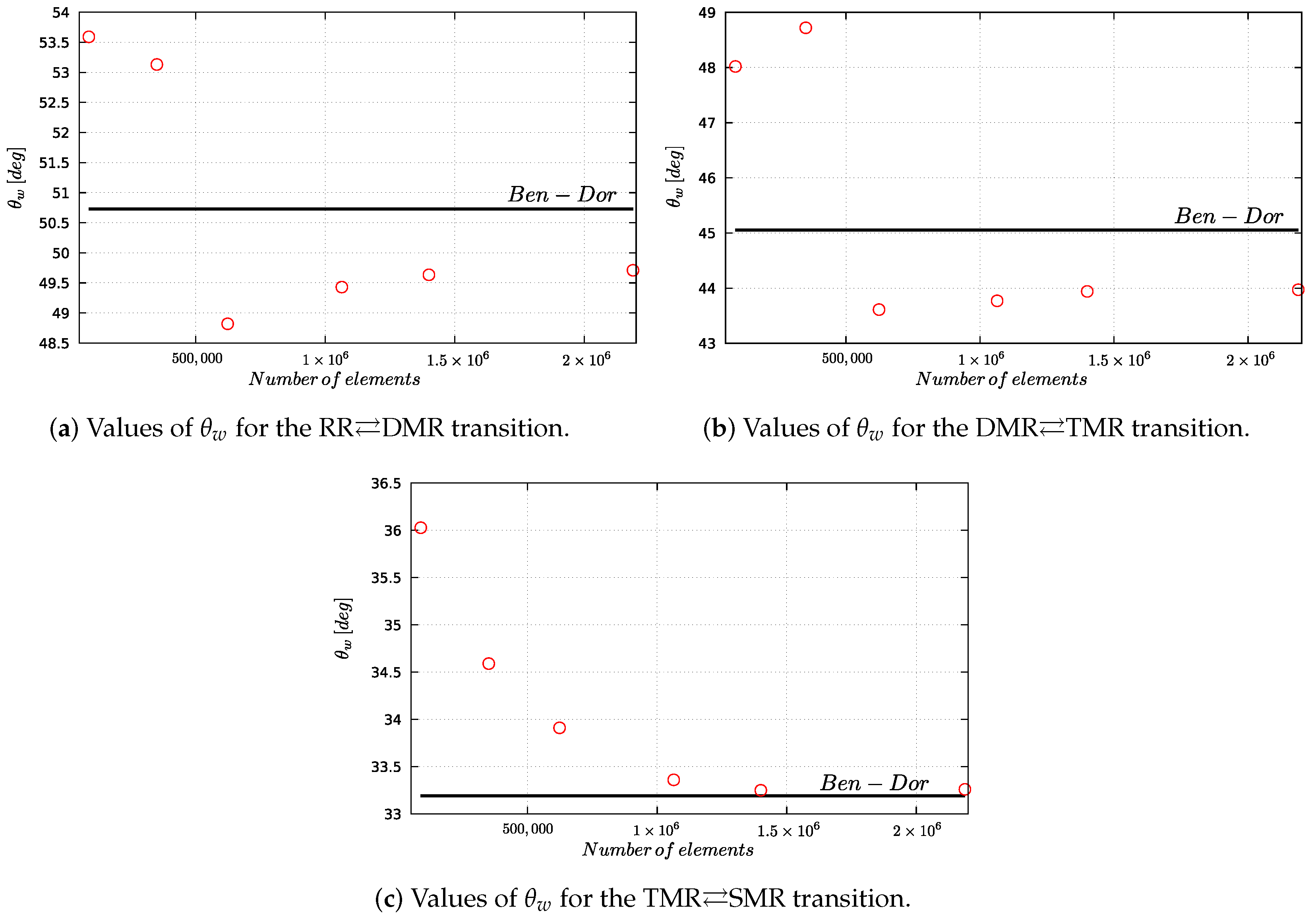 Symmetry 14 02048 g005