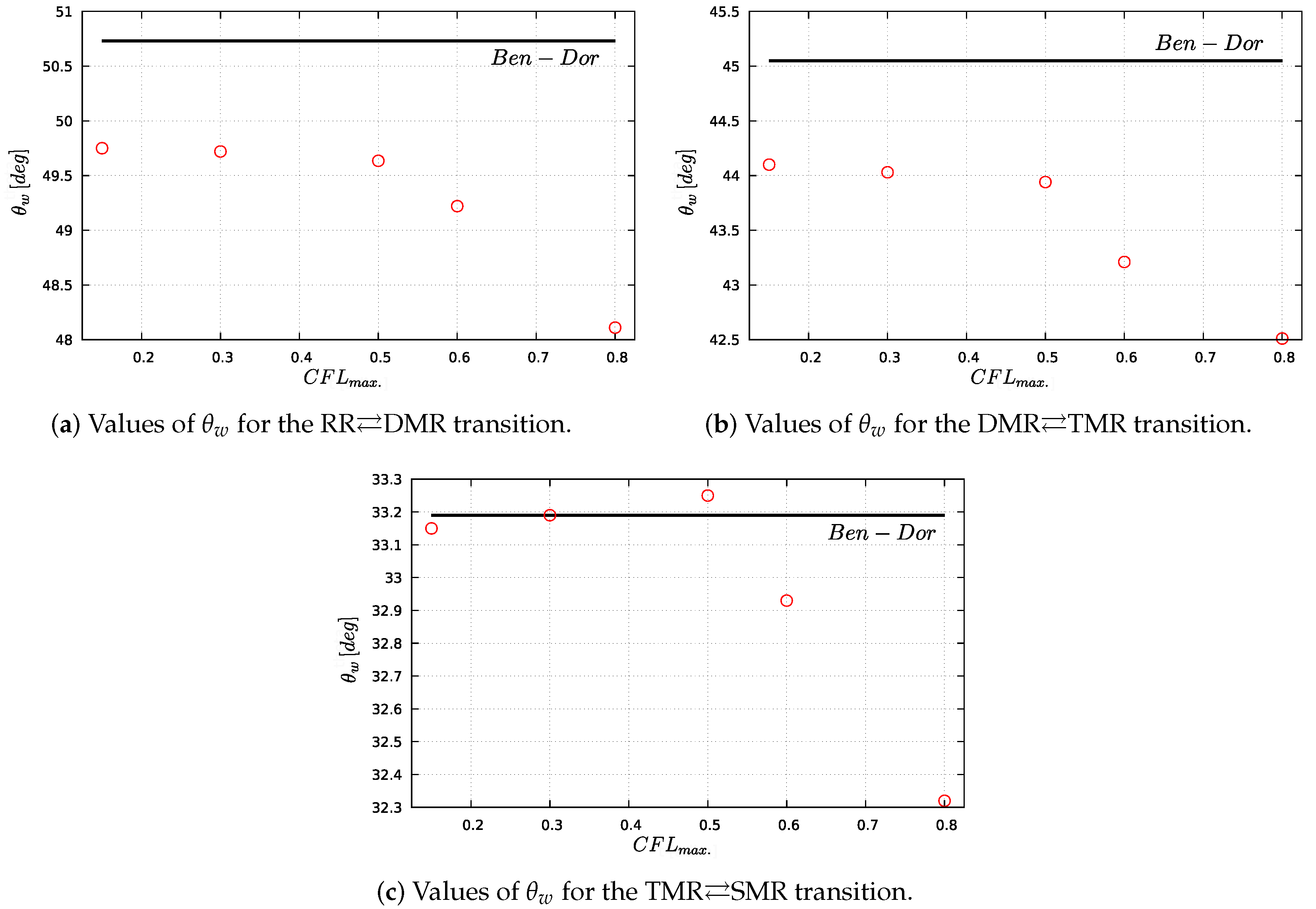 Symmetry 14 02048 g006