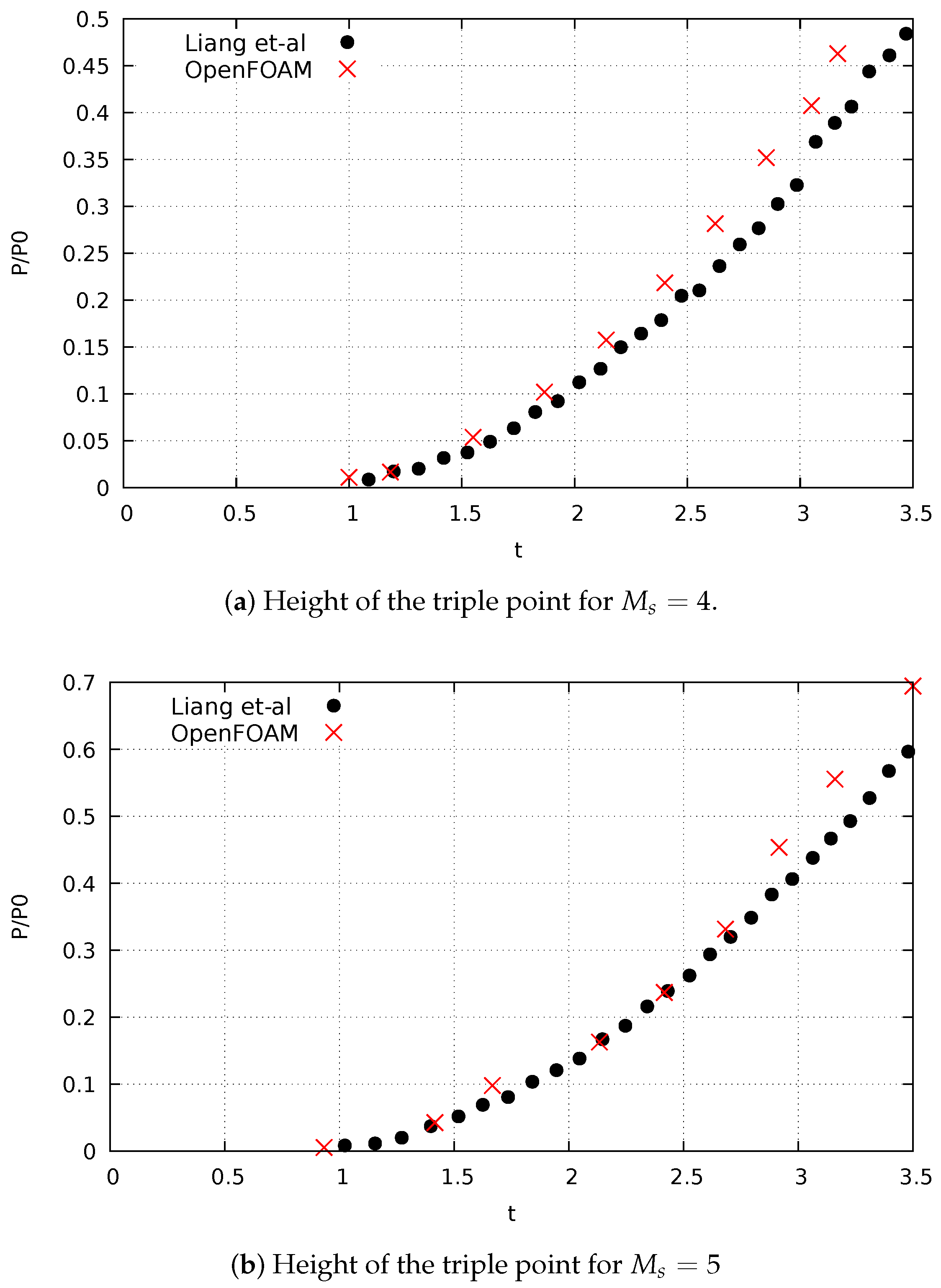 Symmetry 14 02048 g018
