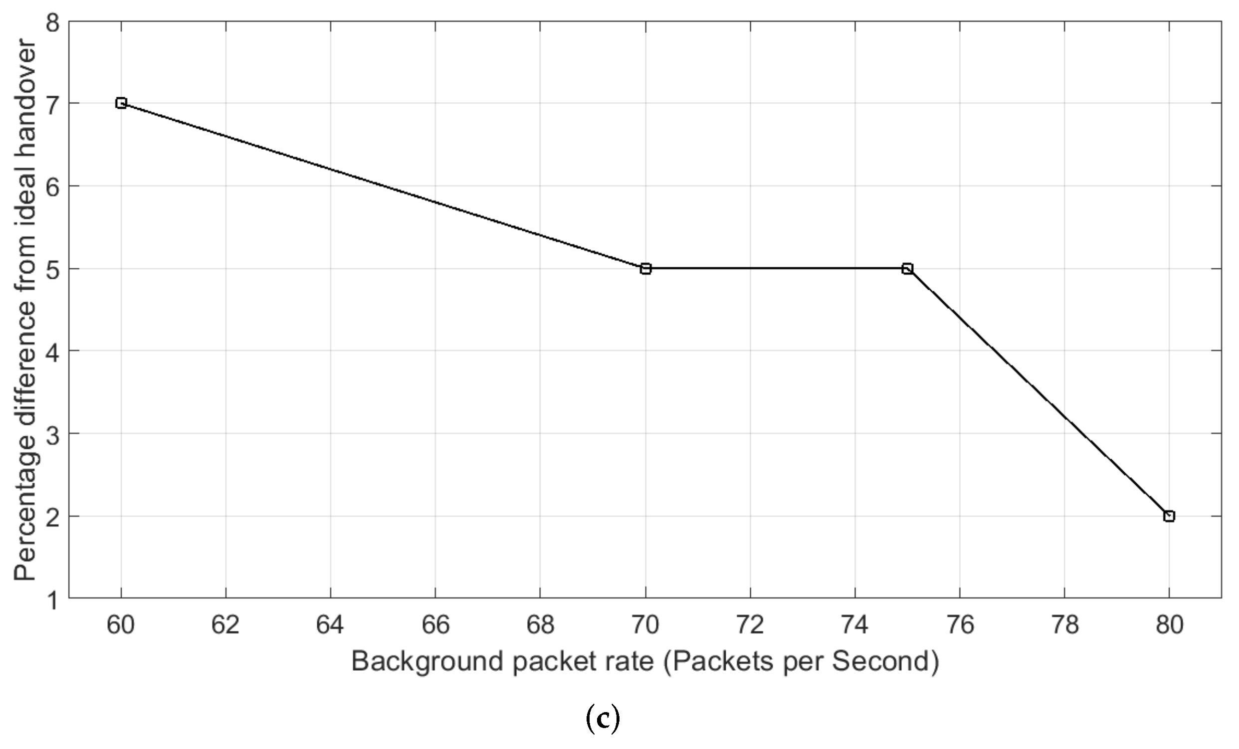 Symmetry 14 02053 g007b