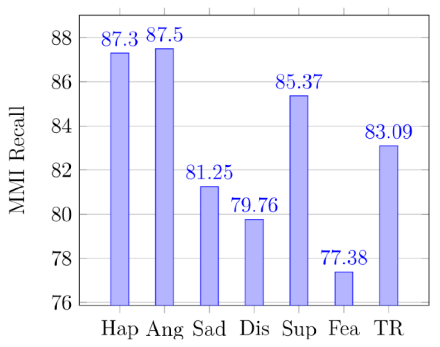 Symmetry 14 02055 g014
