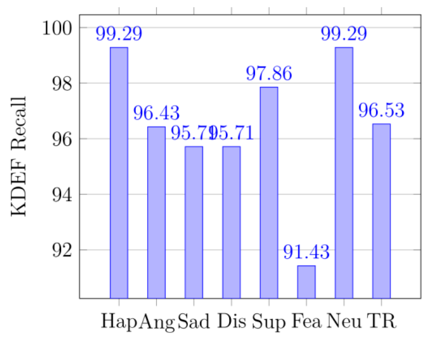 Symmetry 14 02055 g015