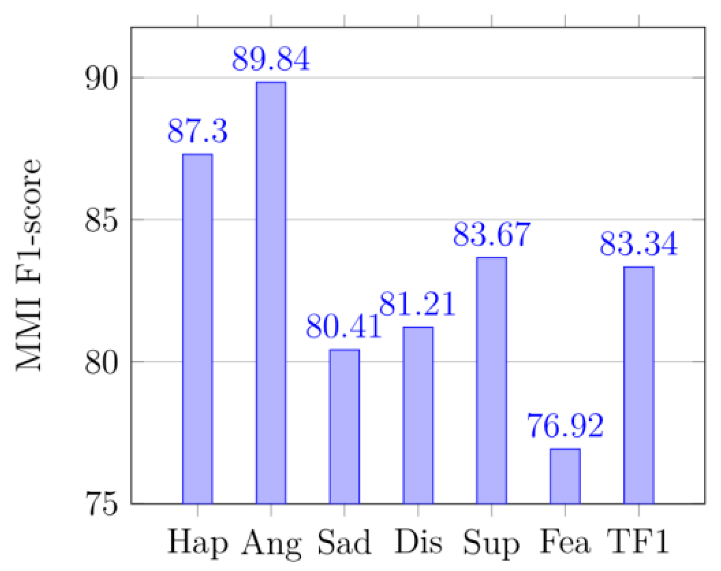 Symmetry 14 02055 g017