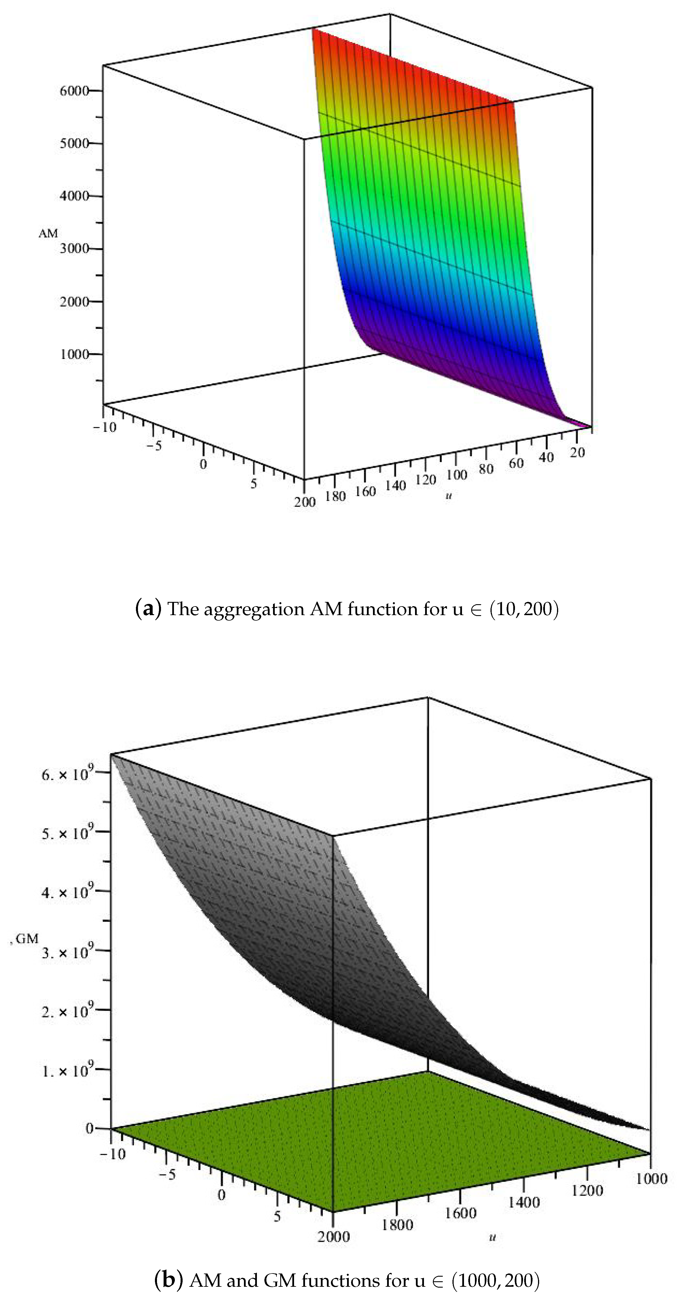 Symmetry 14 02064 g003a