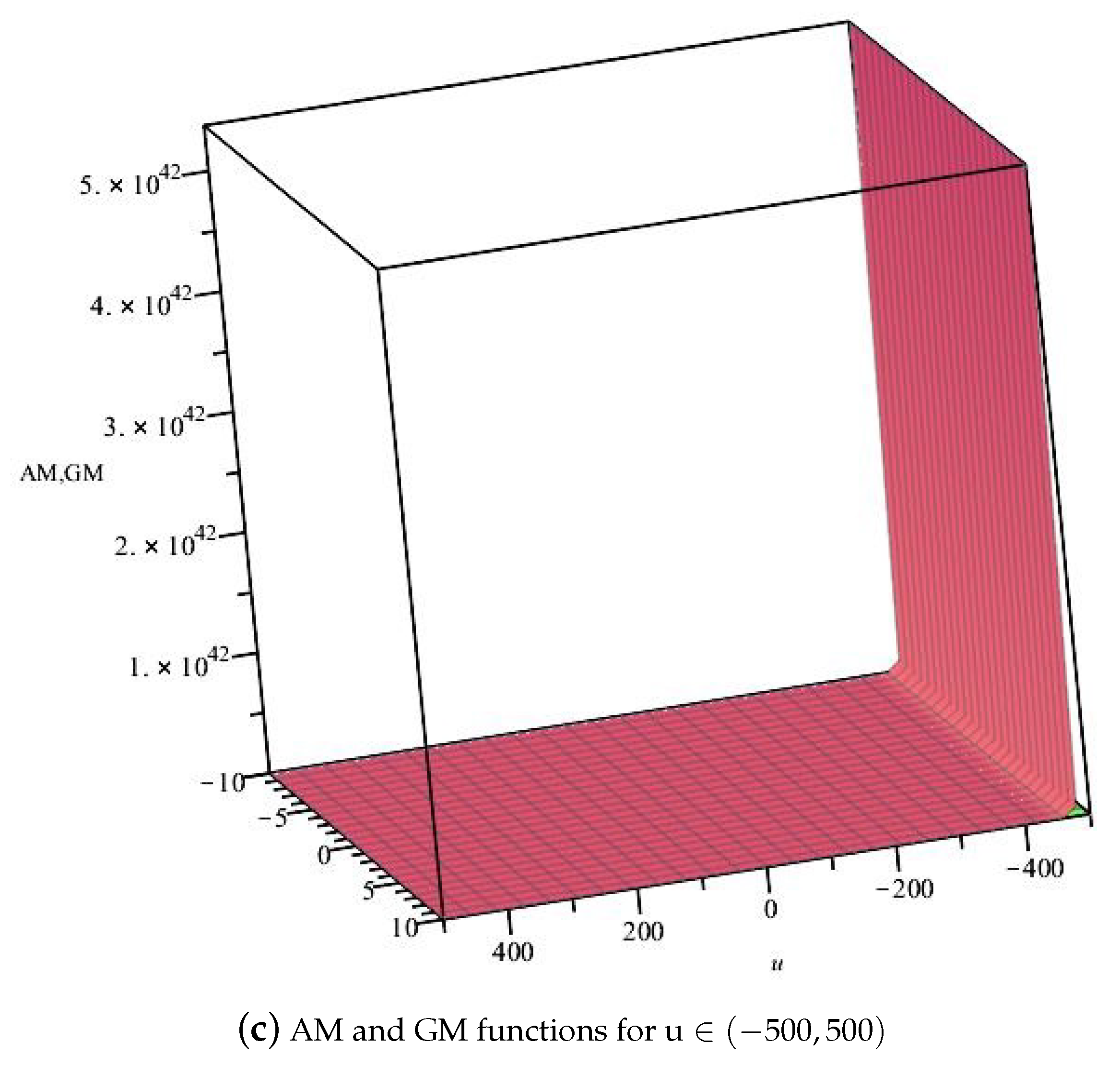 Symmetry 14 02064 g003b