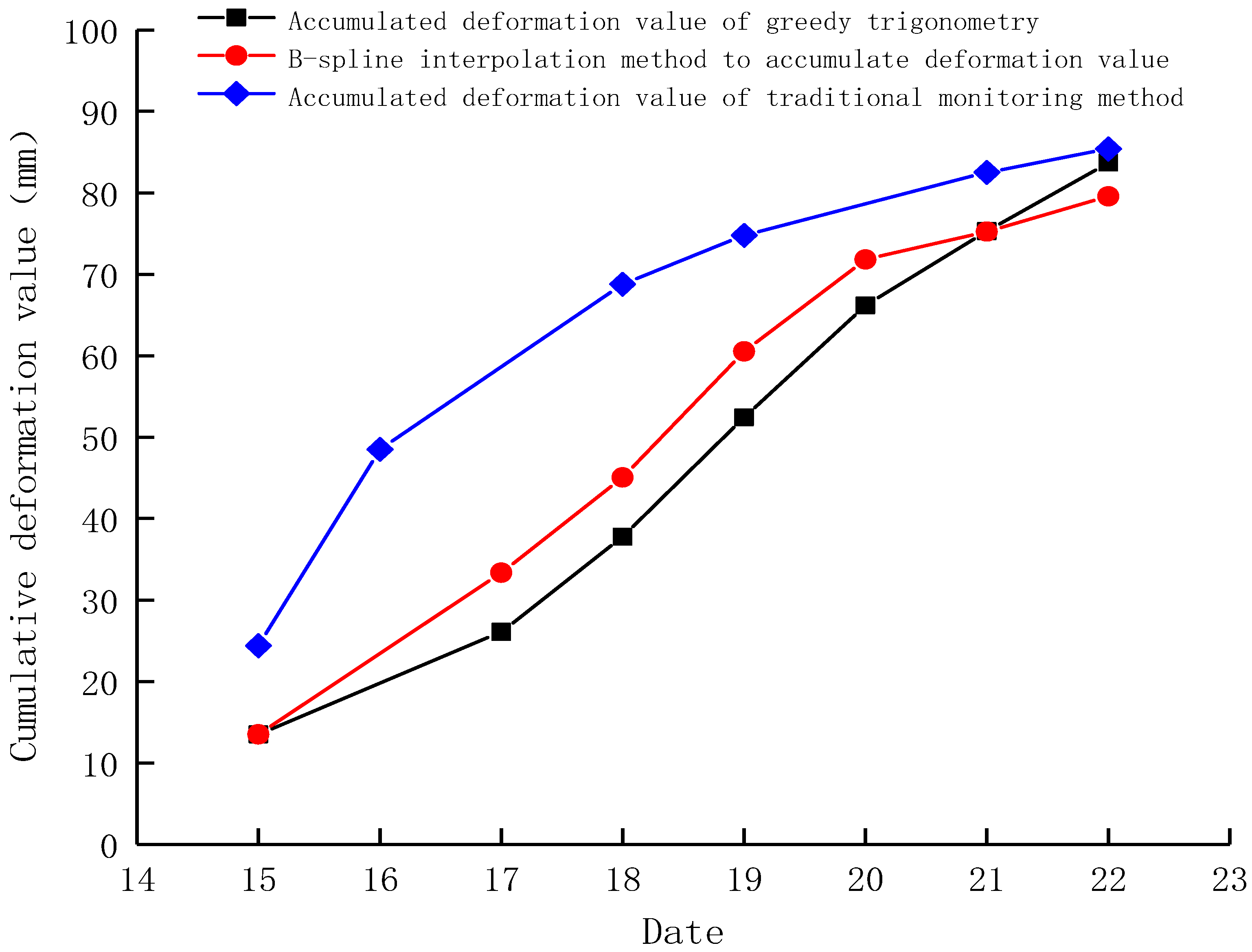 Symmetry 14 02065 g007