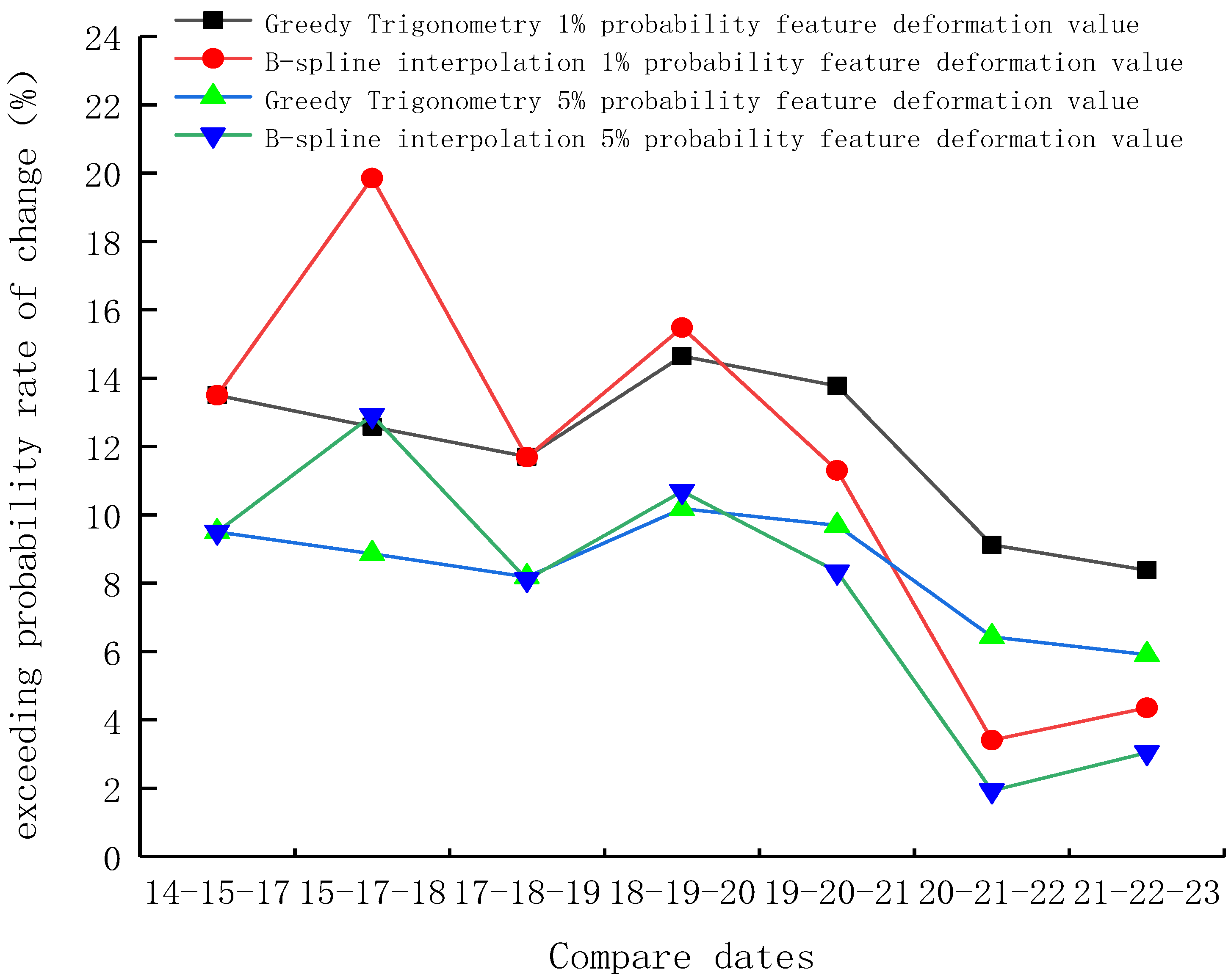 Symmetry 14 02065 g009