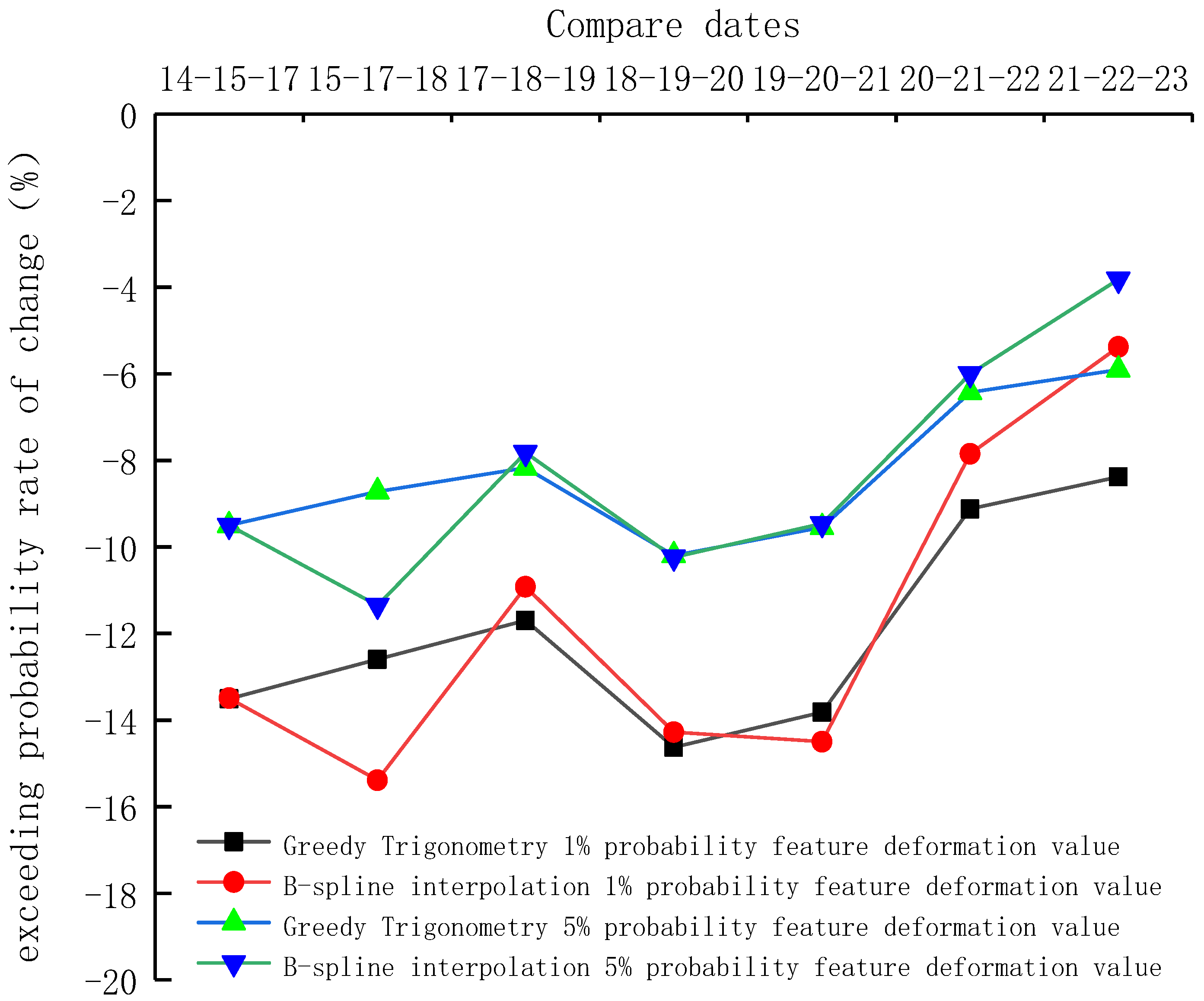 Symmetry 14 02065 g010