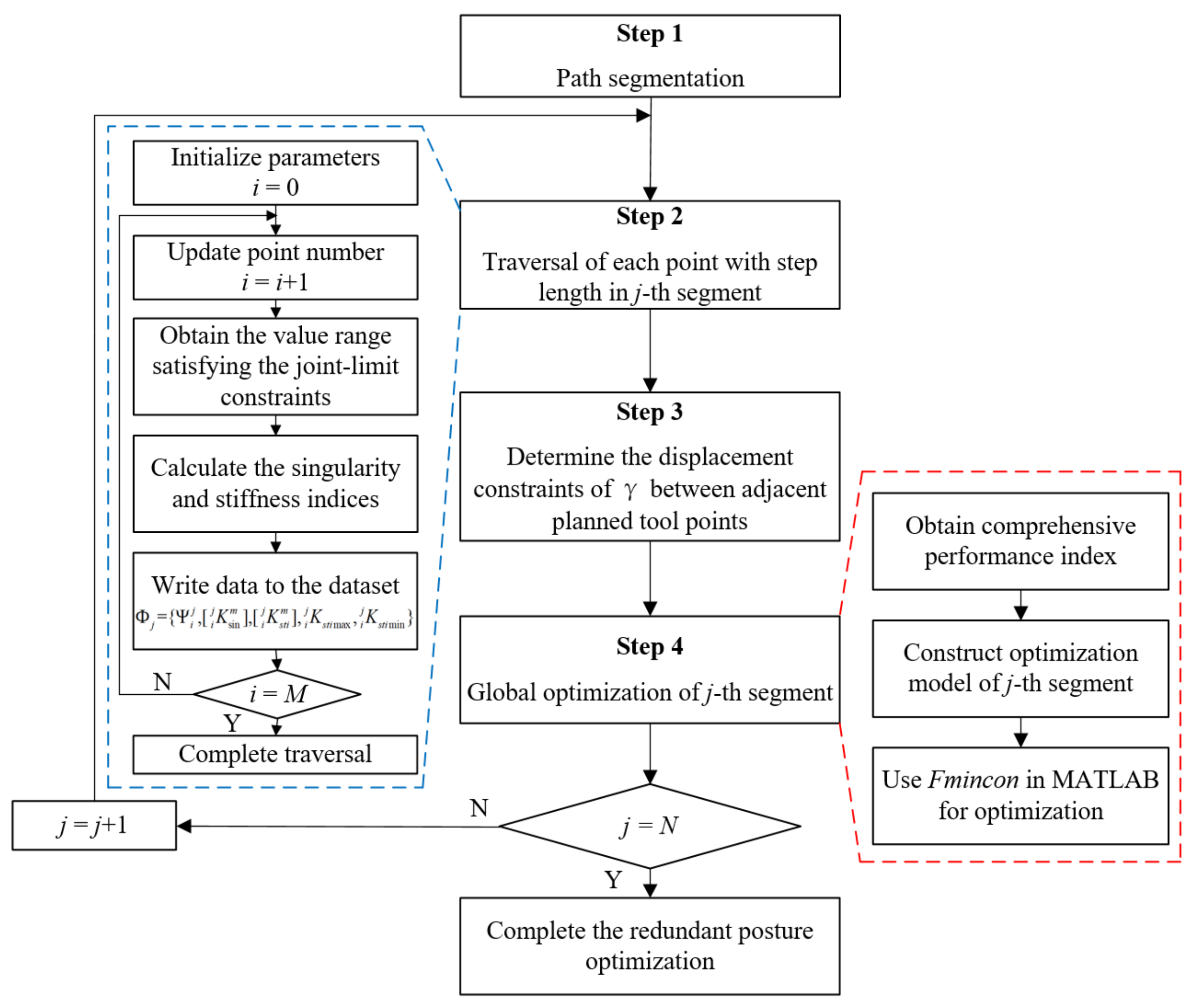 Symmetry 14 02066 g004