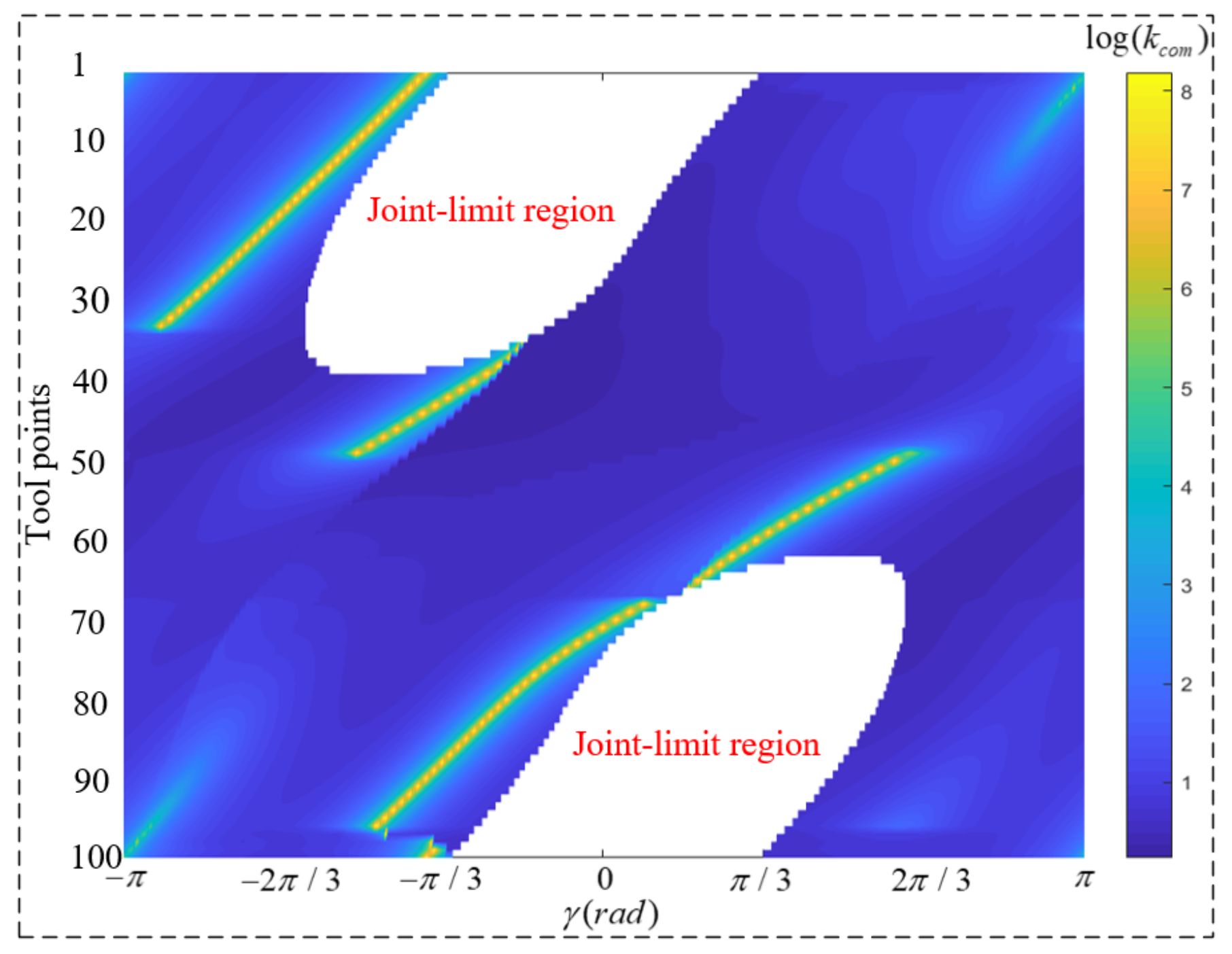 Symmetry 14 02066 g008