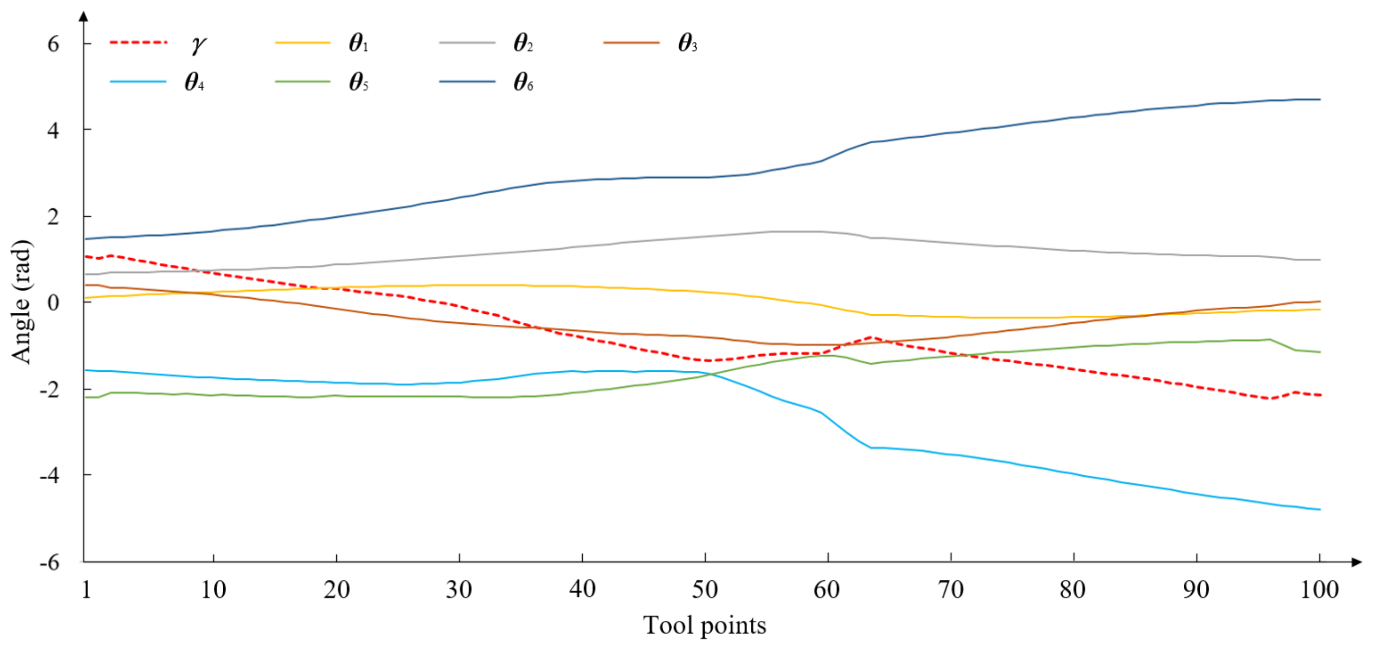 Symmetry 14 02066 g010