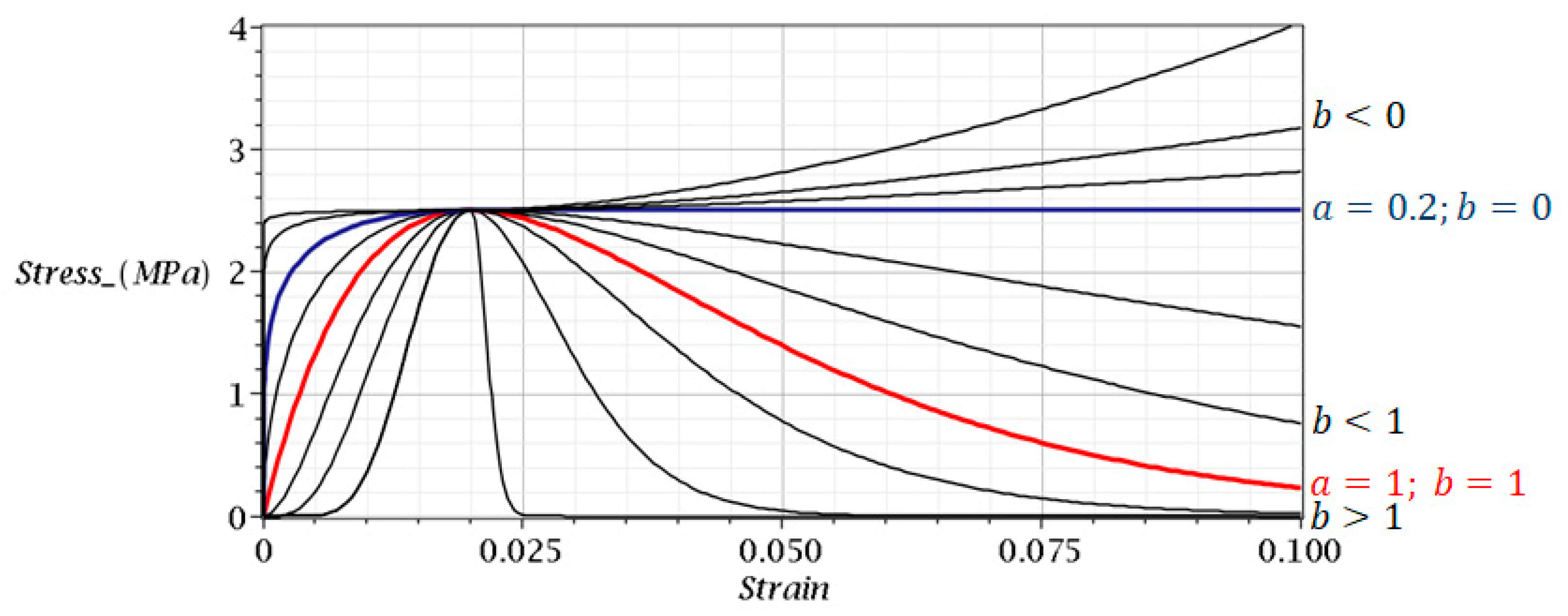 Symmetry 14 02089 g002