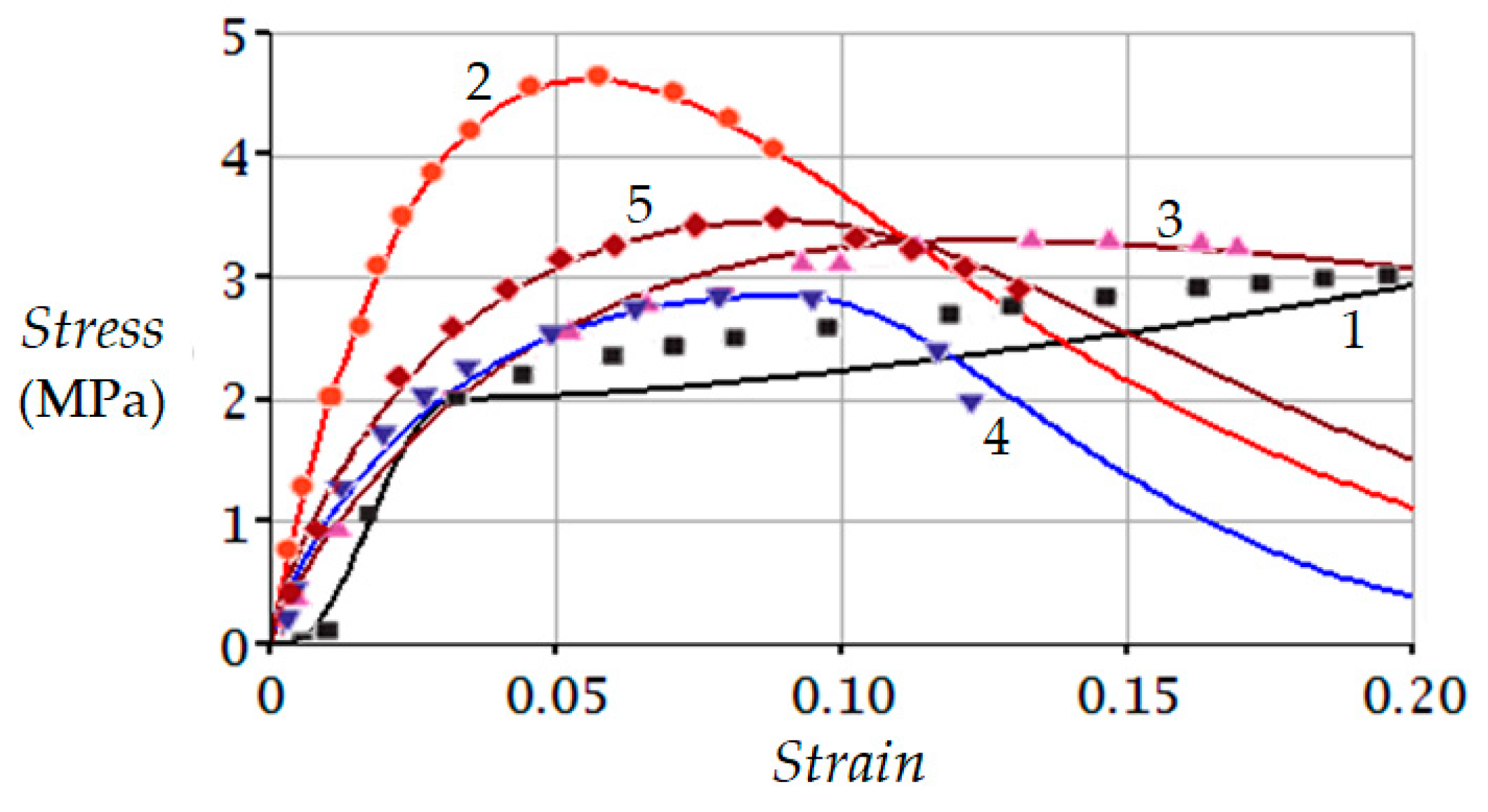 Symmetry 14 02089 g003