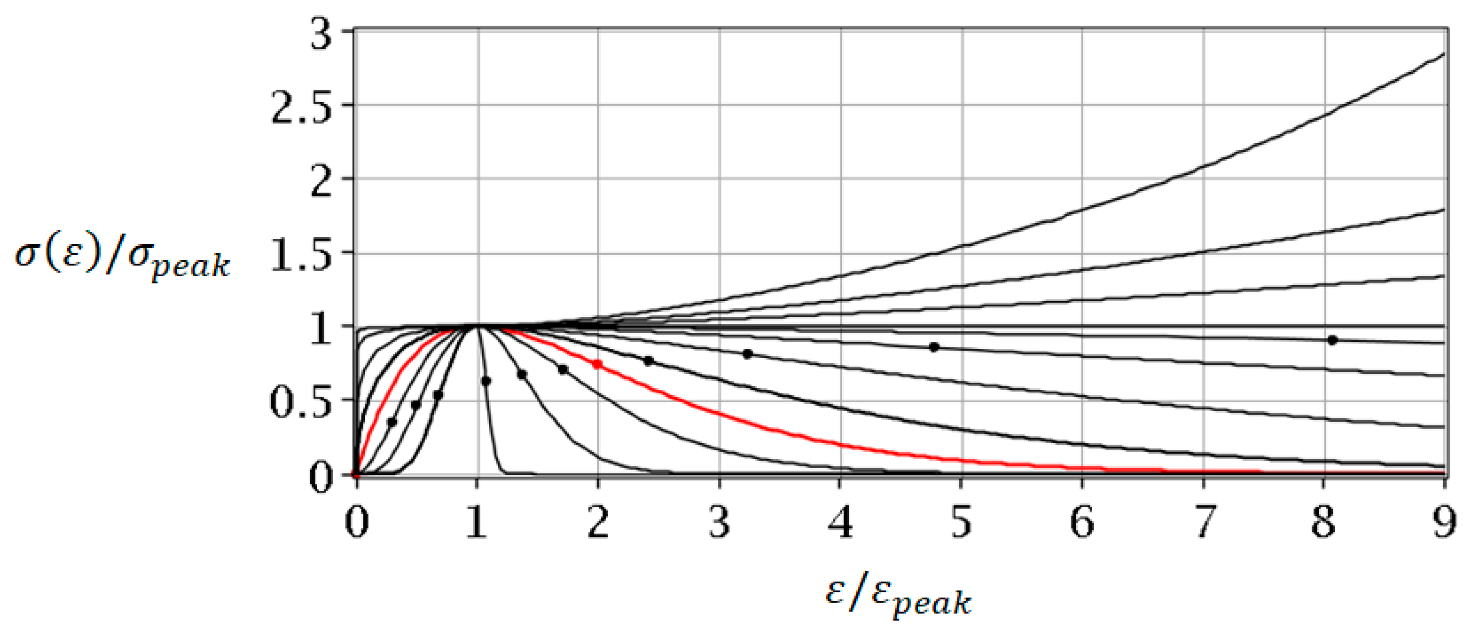 Symmetry 14 02089 g004