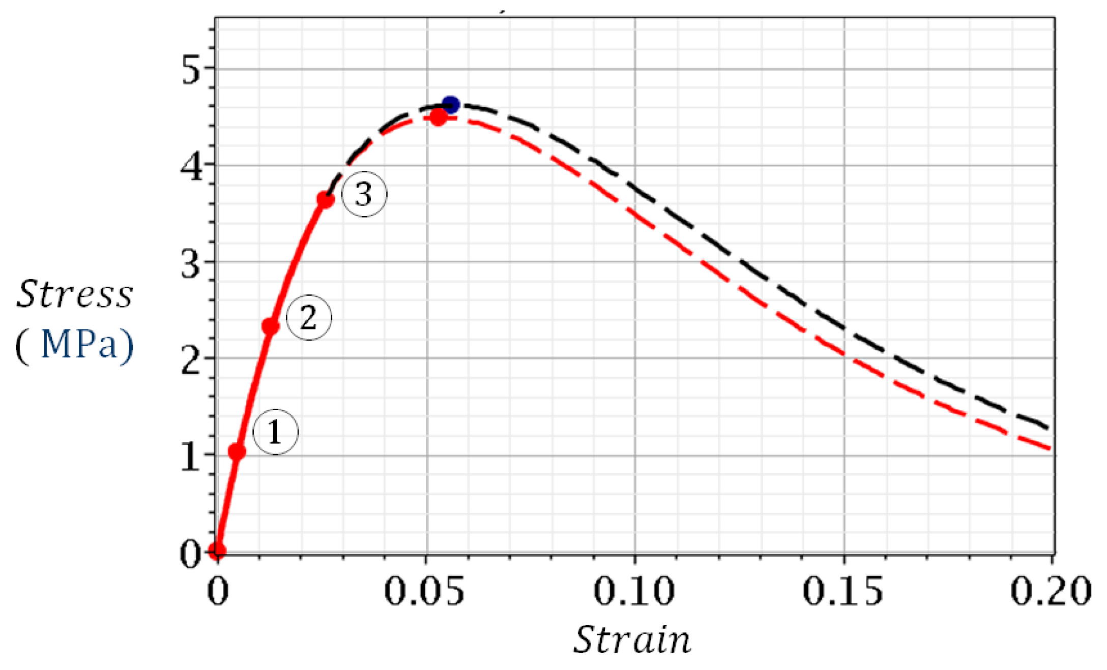 Symmetry 14 02089 g005
