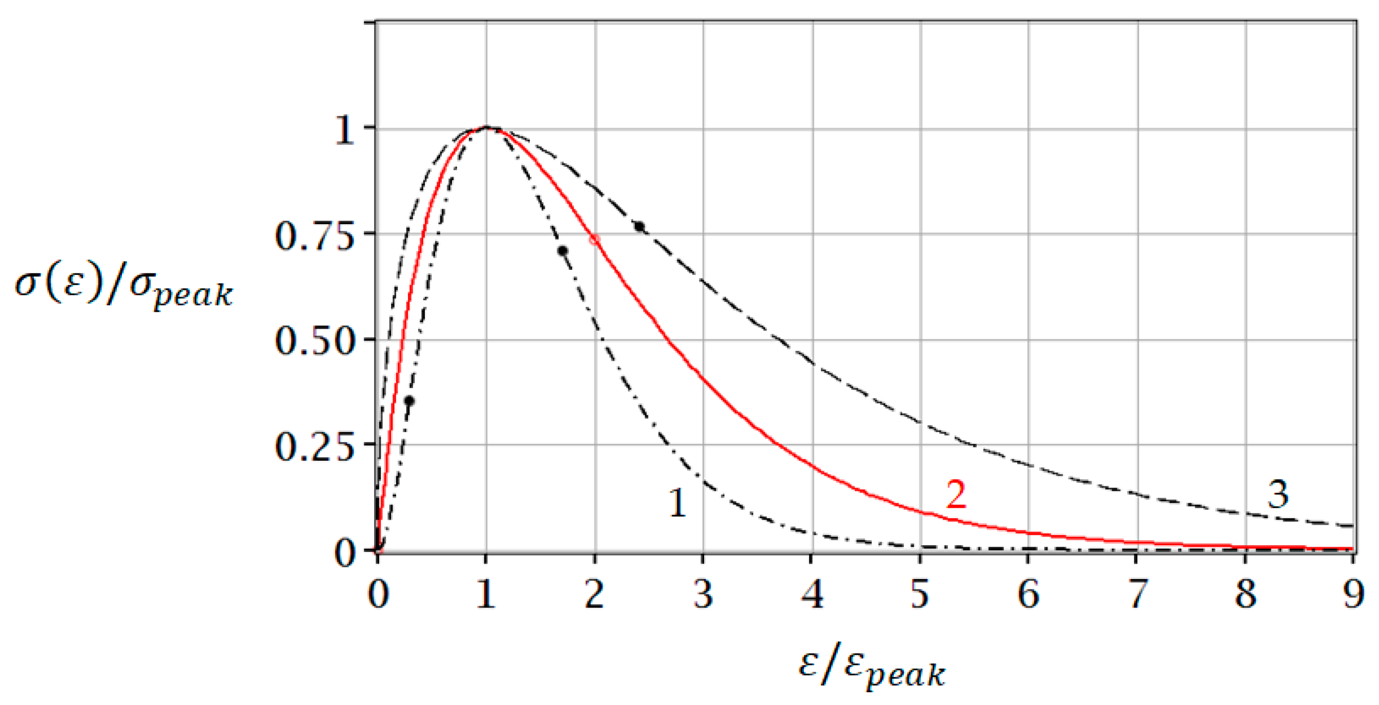 Symmetry 14 02089 g006