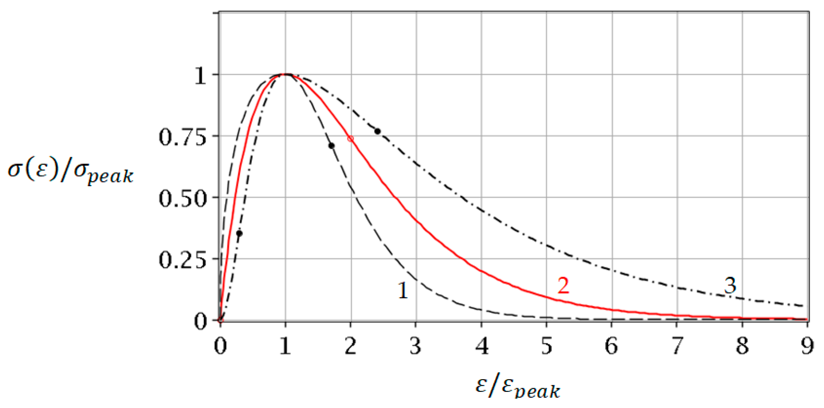 Symmetry 14 02089 g007