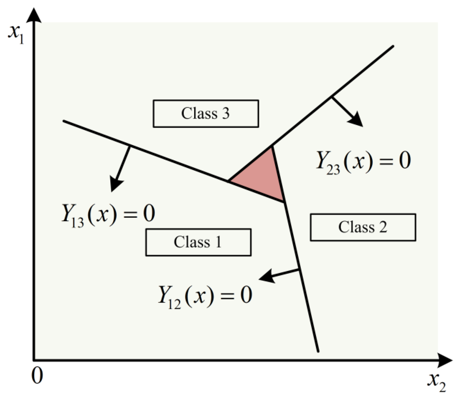 Symmetry 14 02093 g001