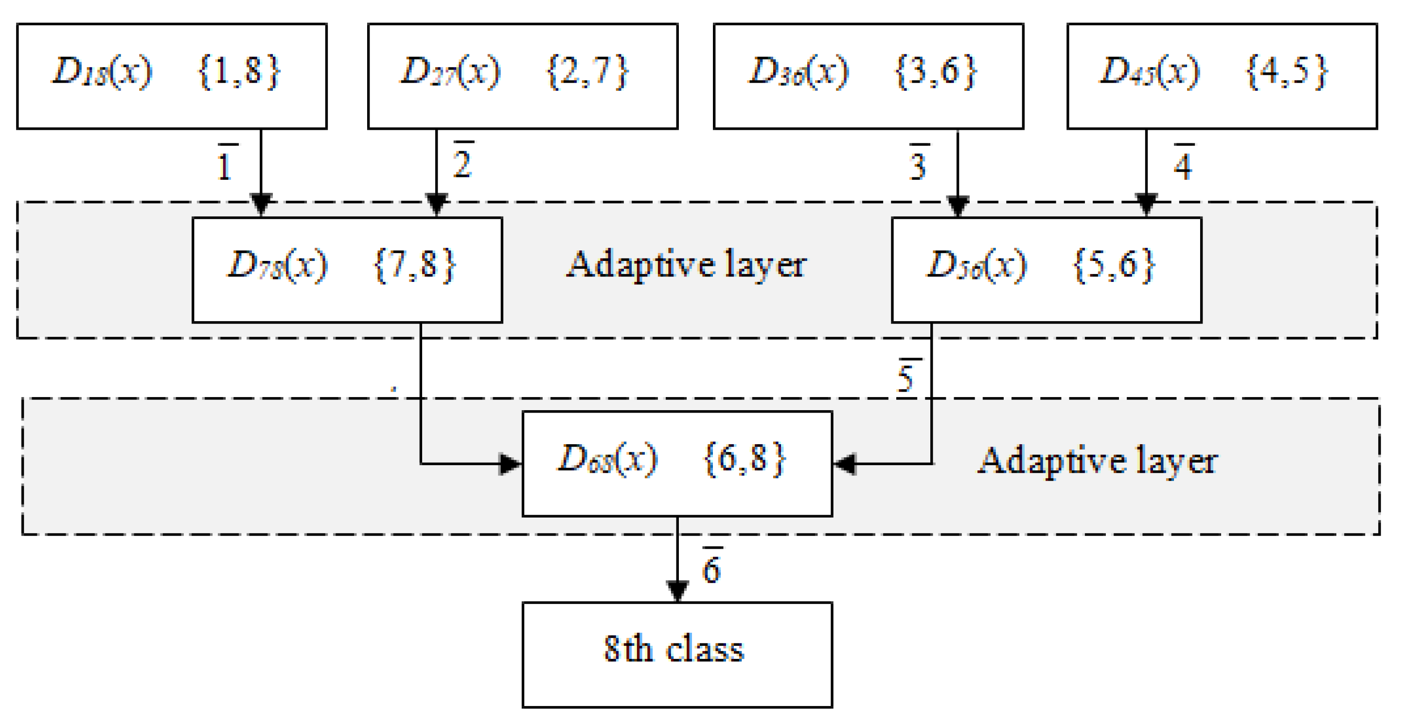 Symmetry 14 02093 g003