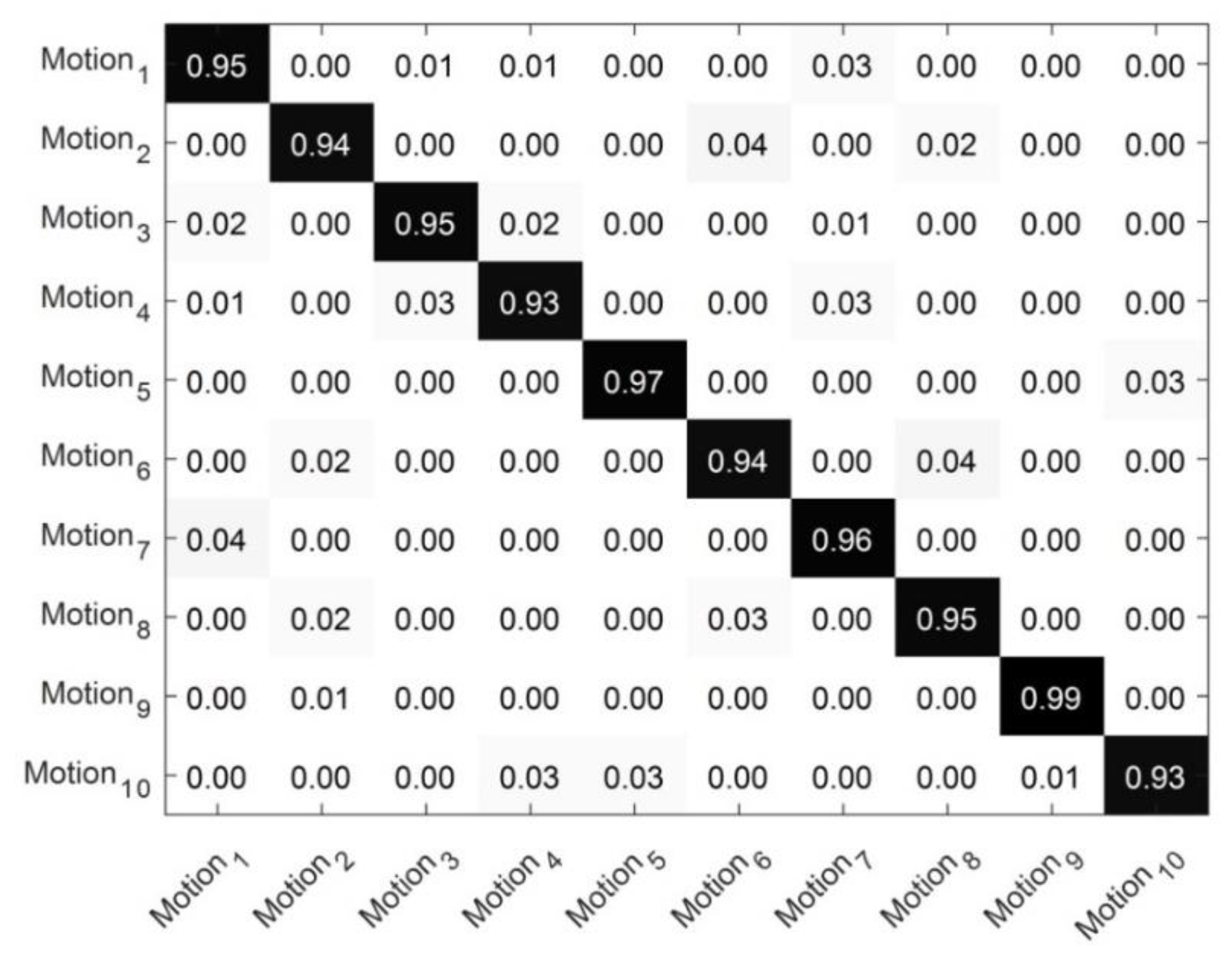 Symmetry 14 02093 g006