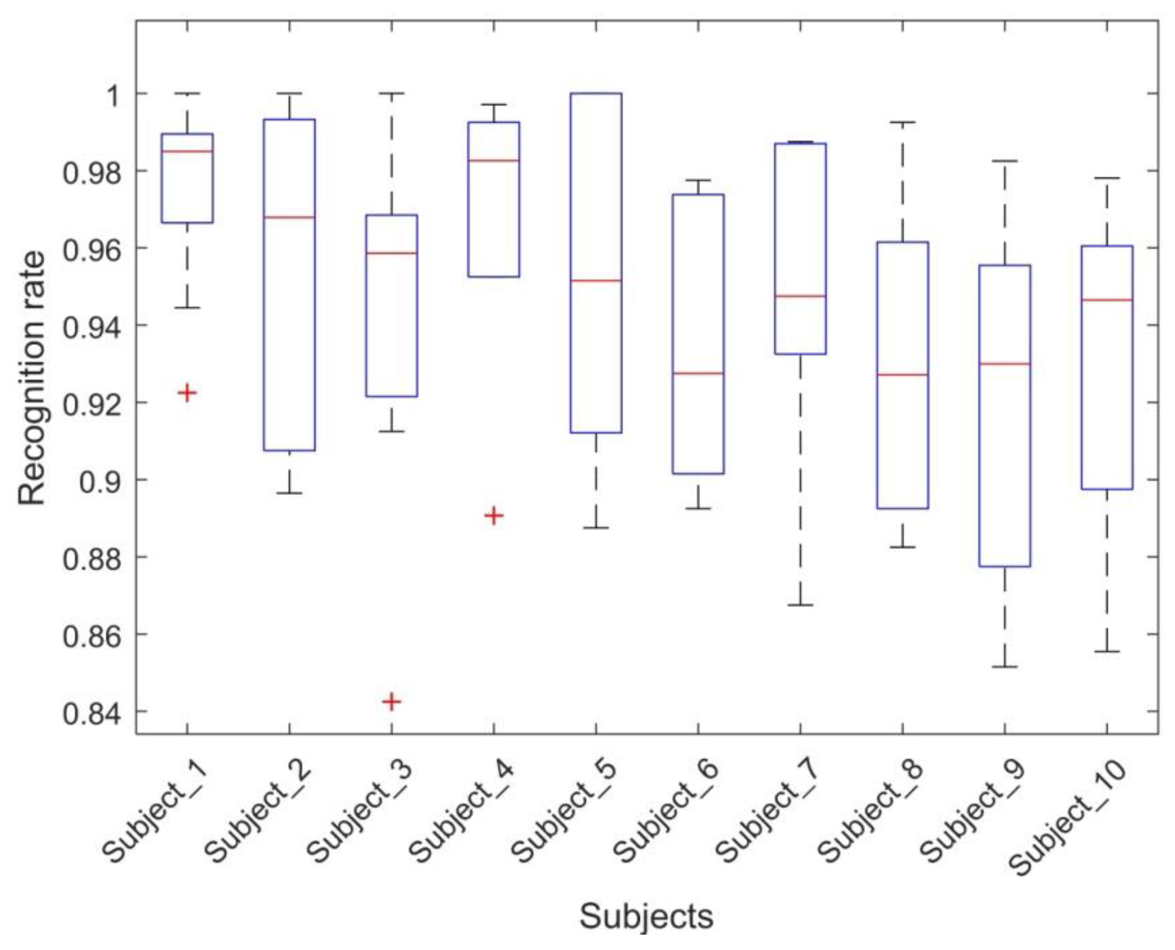 Symmetry 14 02093 g010