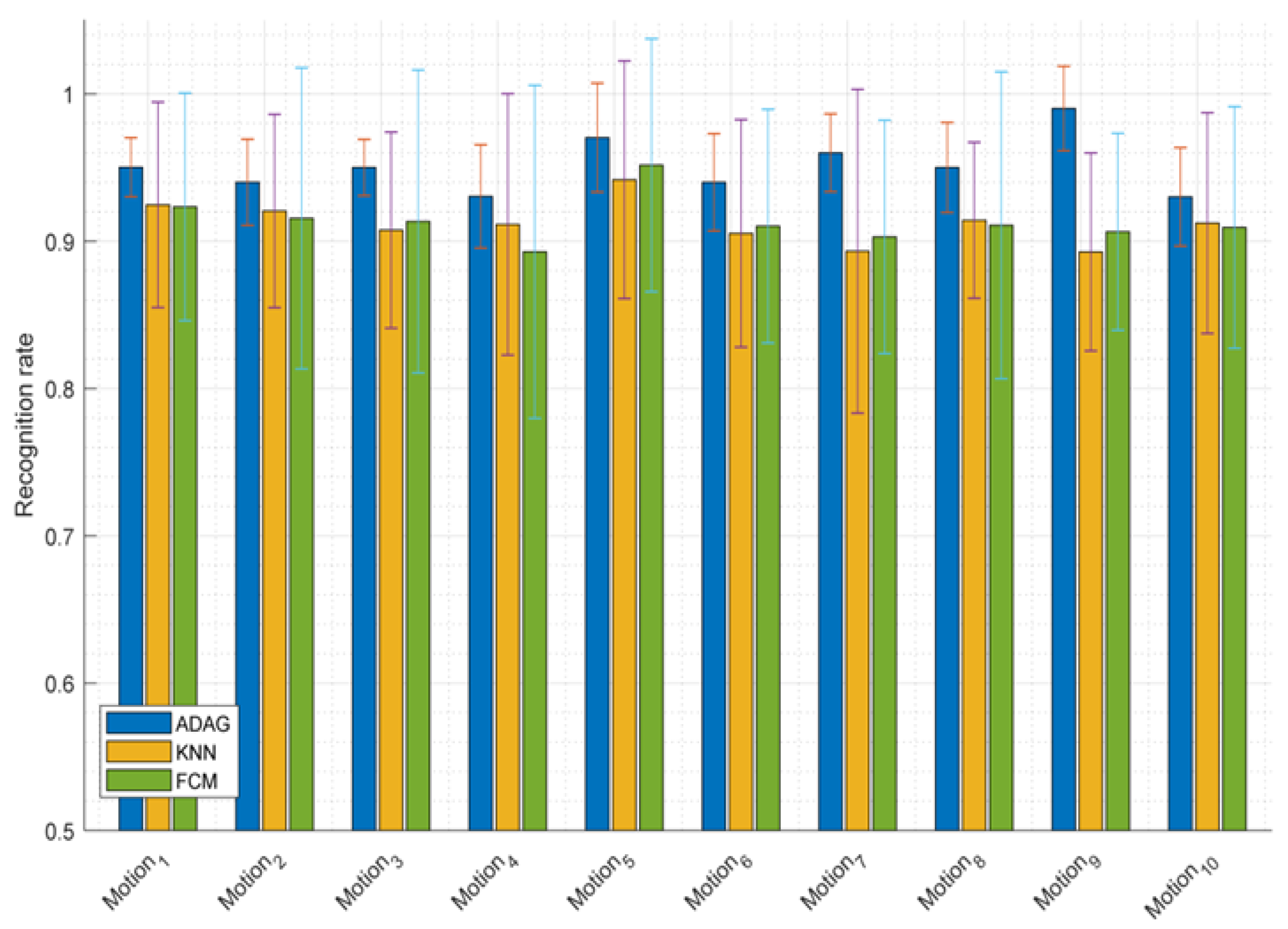 Symmetry 14 02093 g012