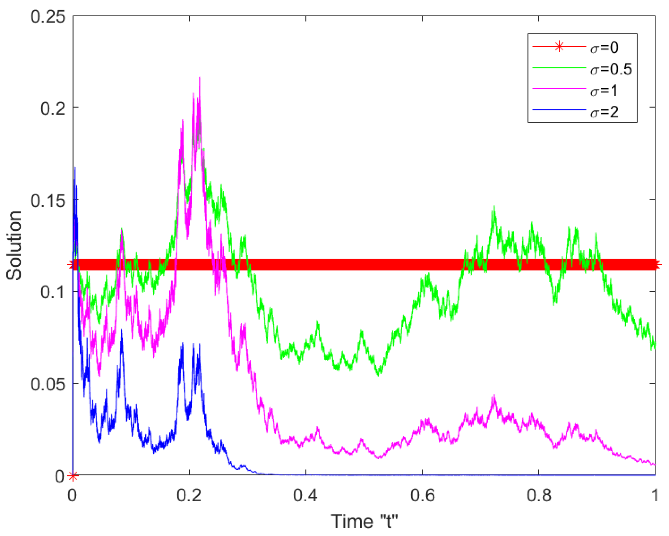 Symmetry 14 02105 g003